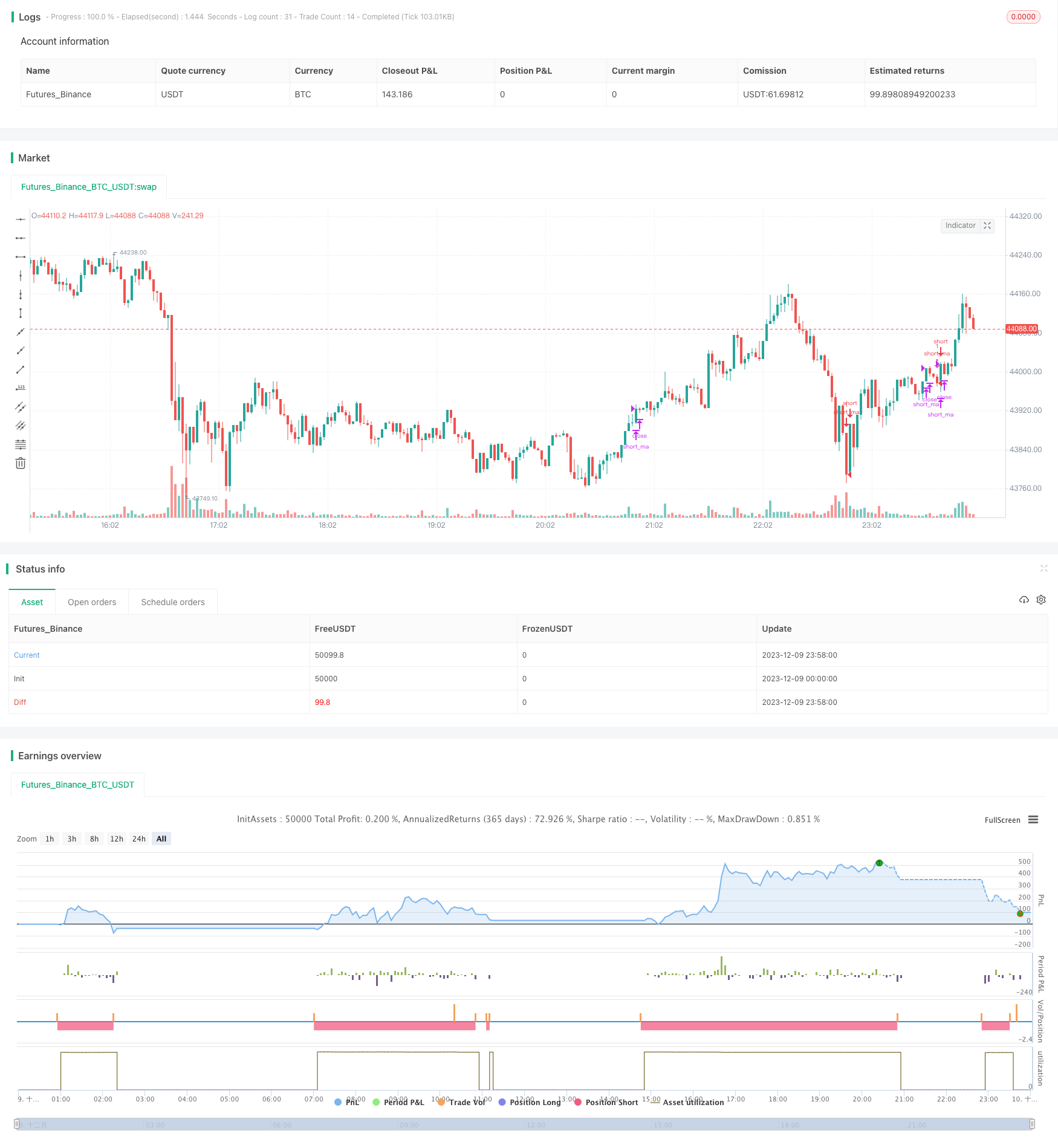 均线双边振荡交易策略