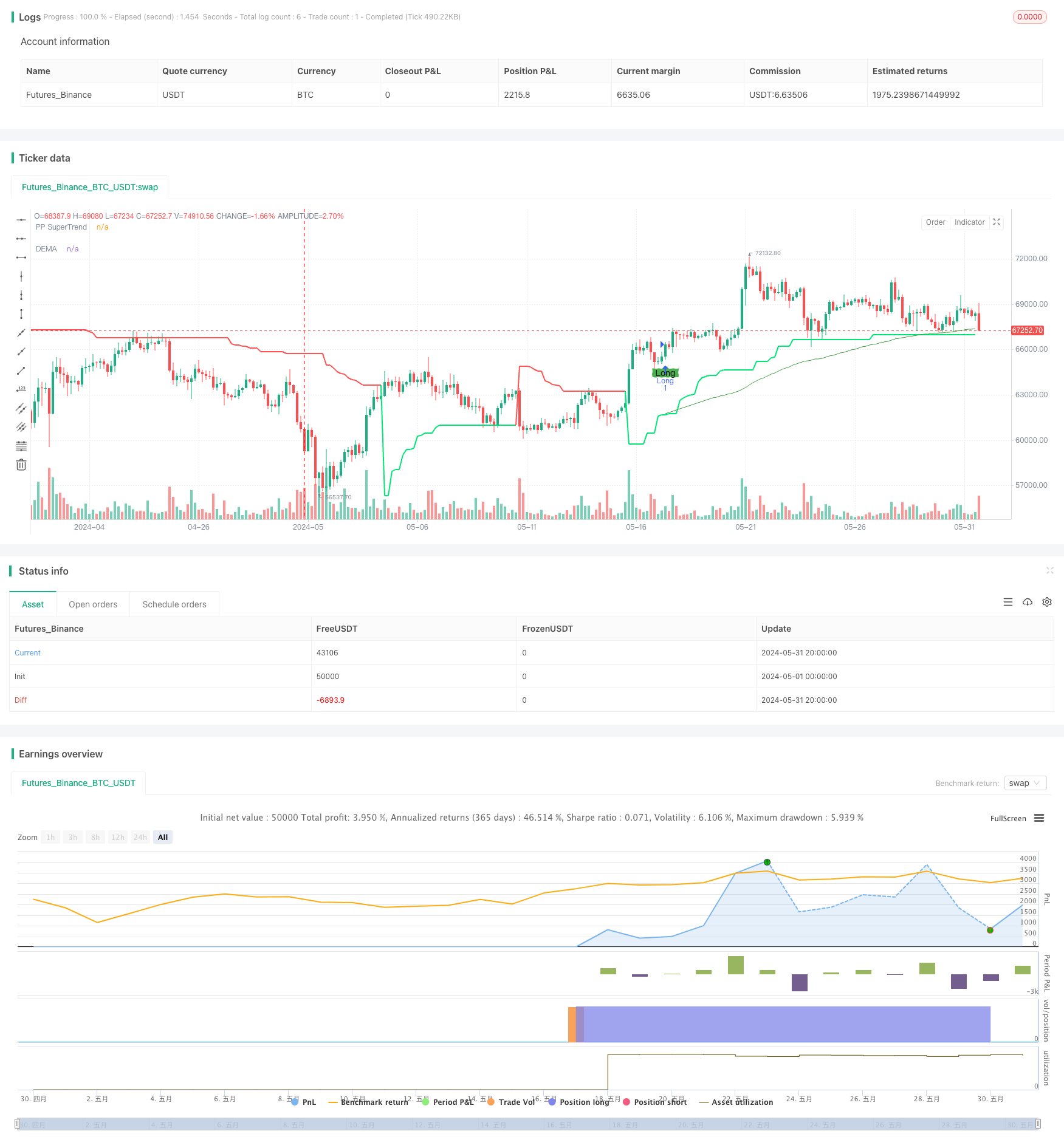 简单组合策略：枢轴点超级趋势和双重指数移动平均线