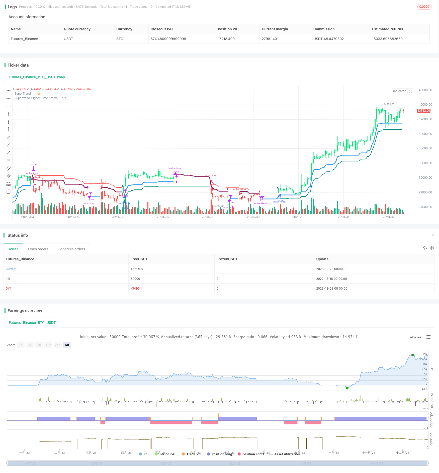 多时间框架震荡通道趋势追踪策略