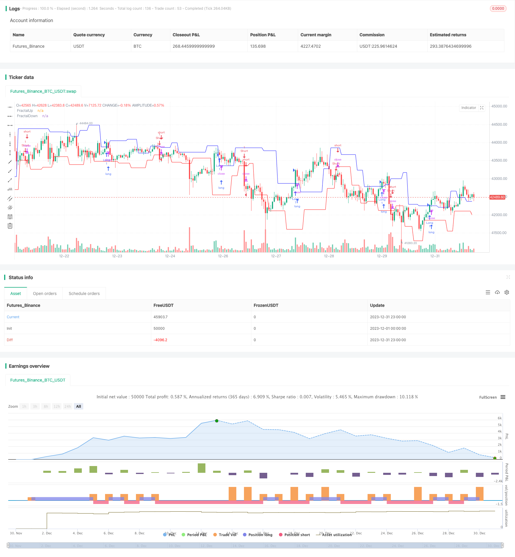 两重分形突破策略