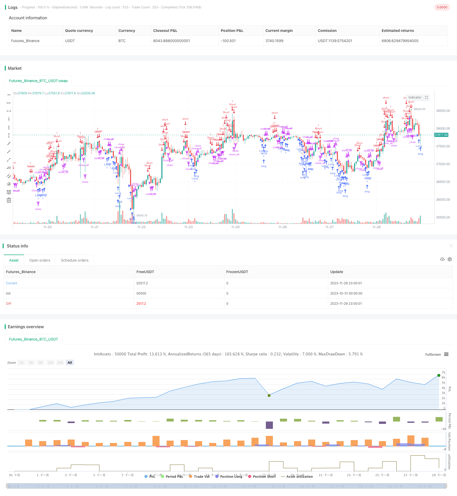 快速RSI反转策略