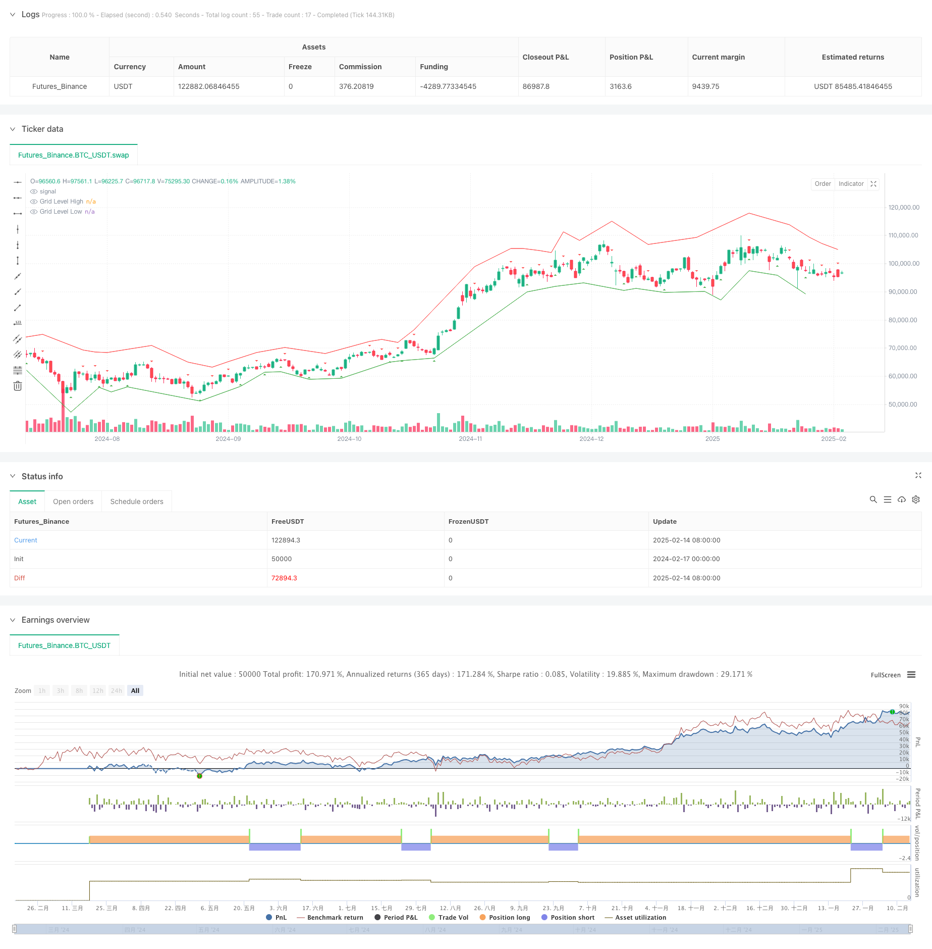 自适应分形网格波段交易策略与波动率阈值优化系统 