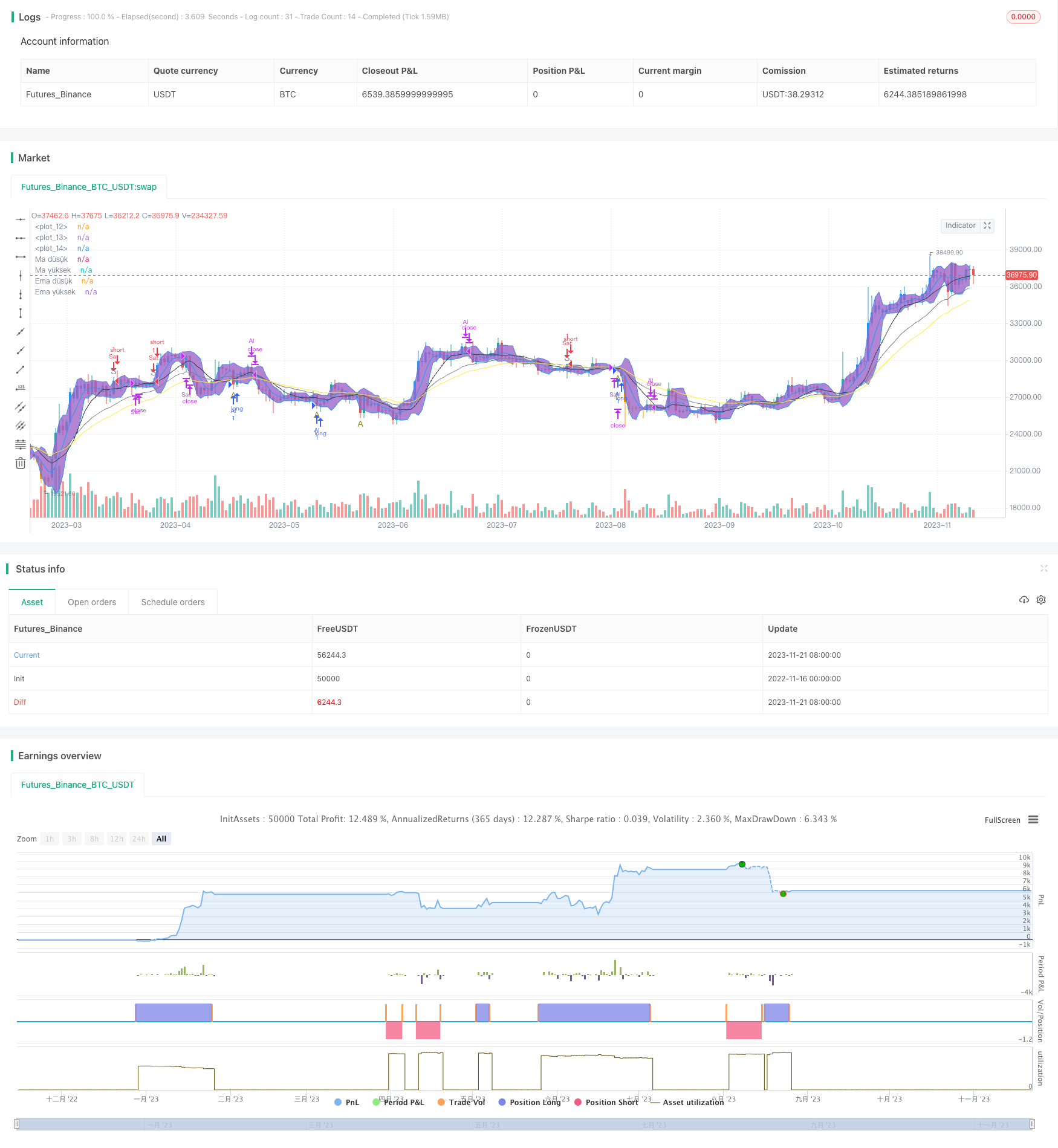基于多重指标的趋势追踪策略