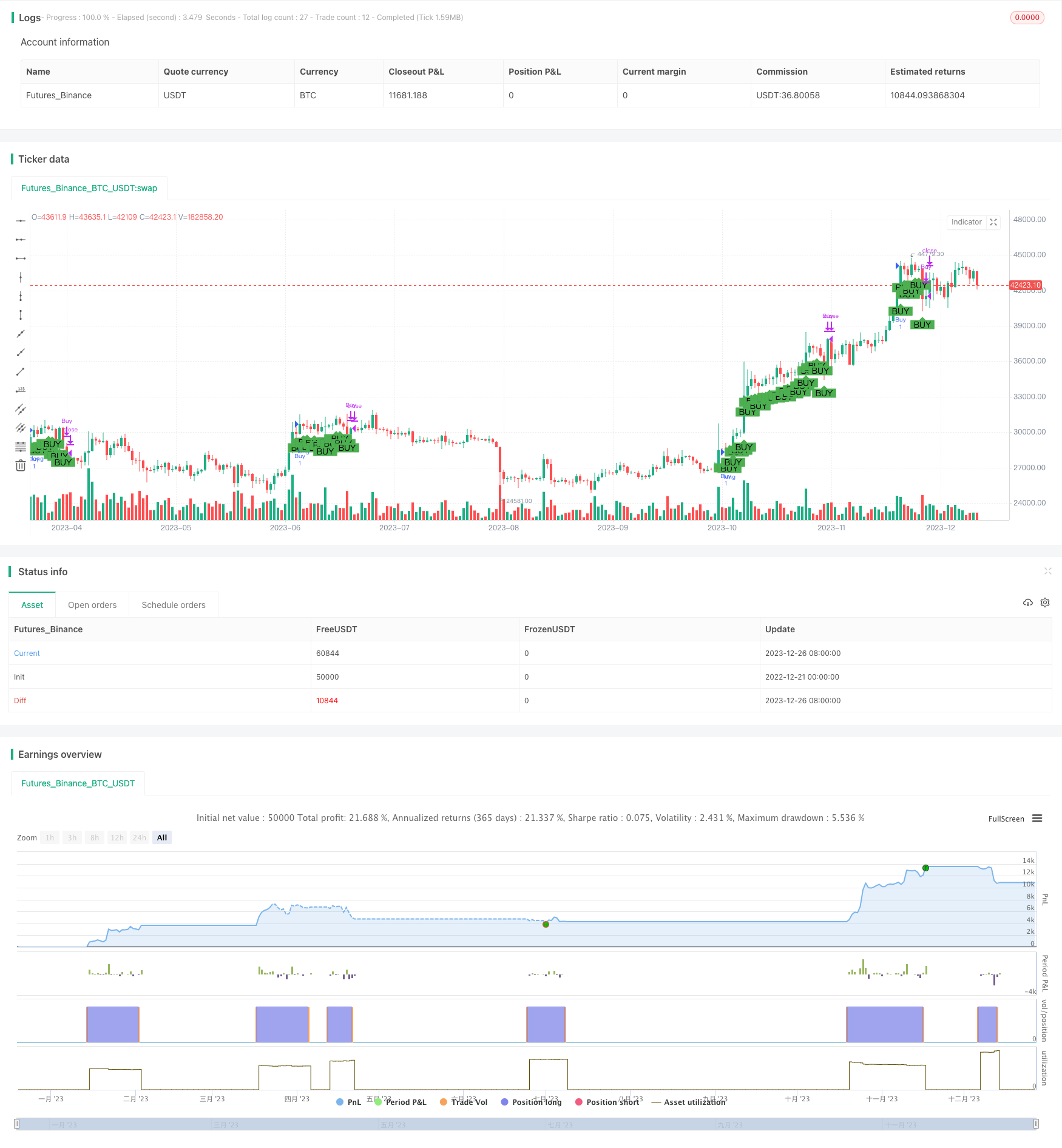 多重指标量化交易策略