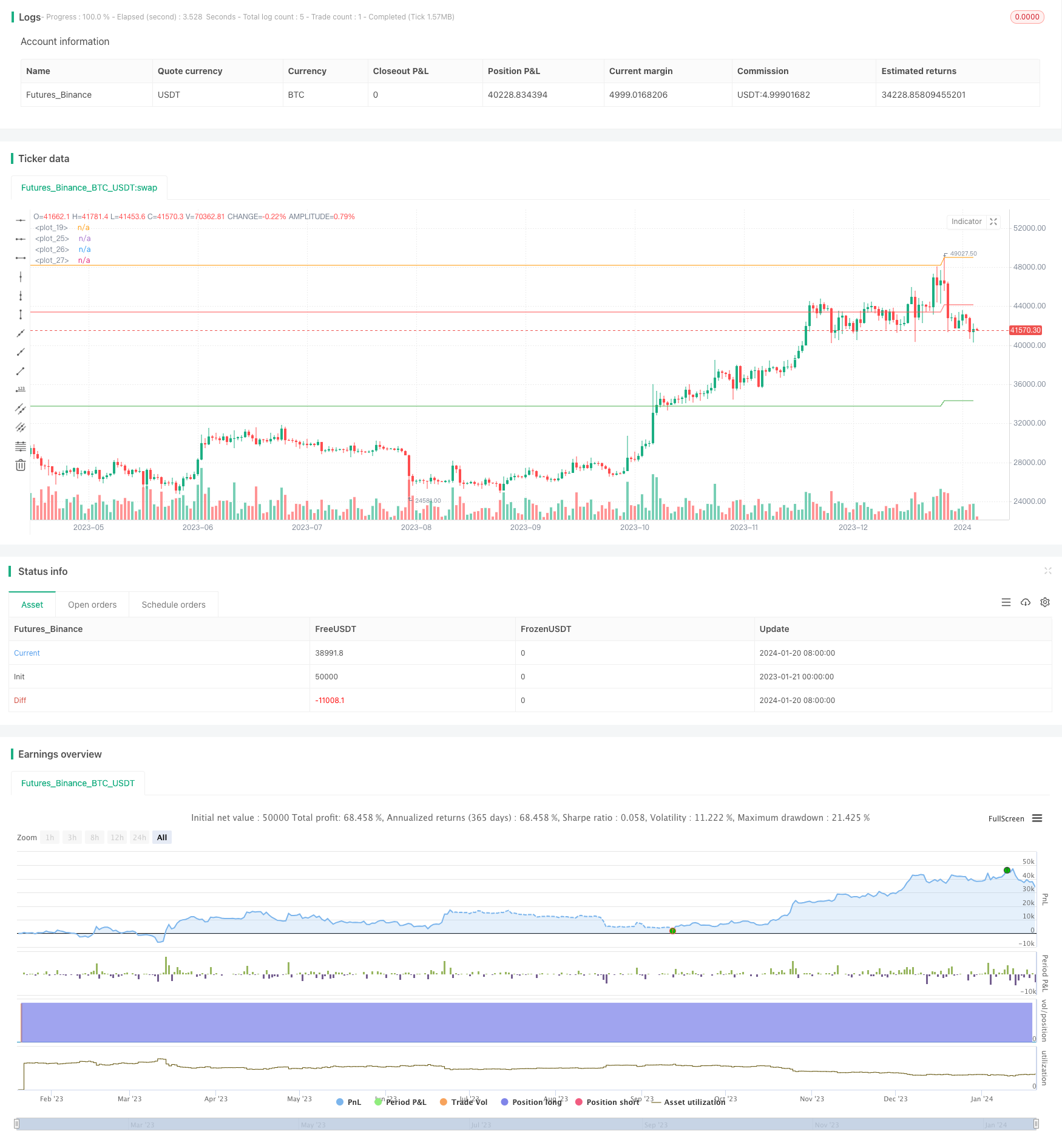 追踪历史新高的量化交易策略