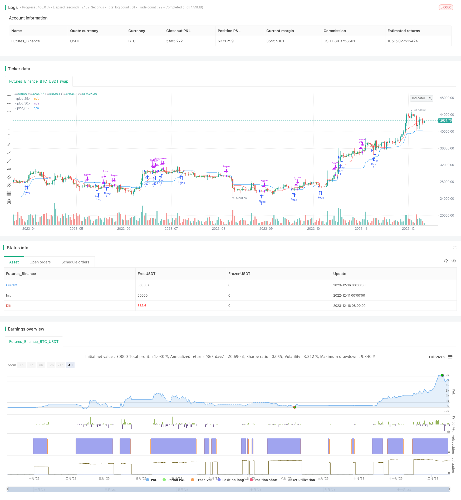 基于一目均衡的趋势追踪策略