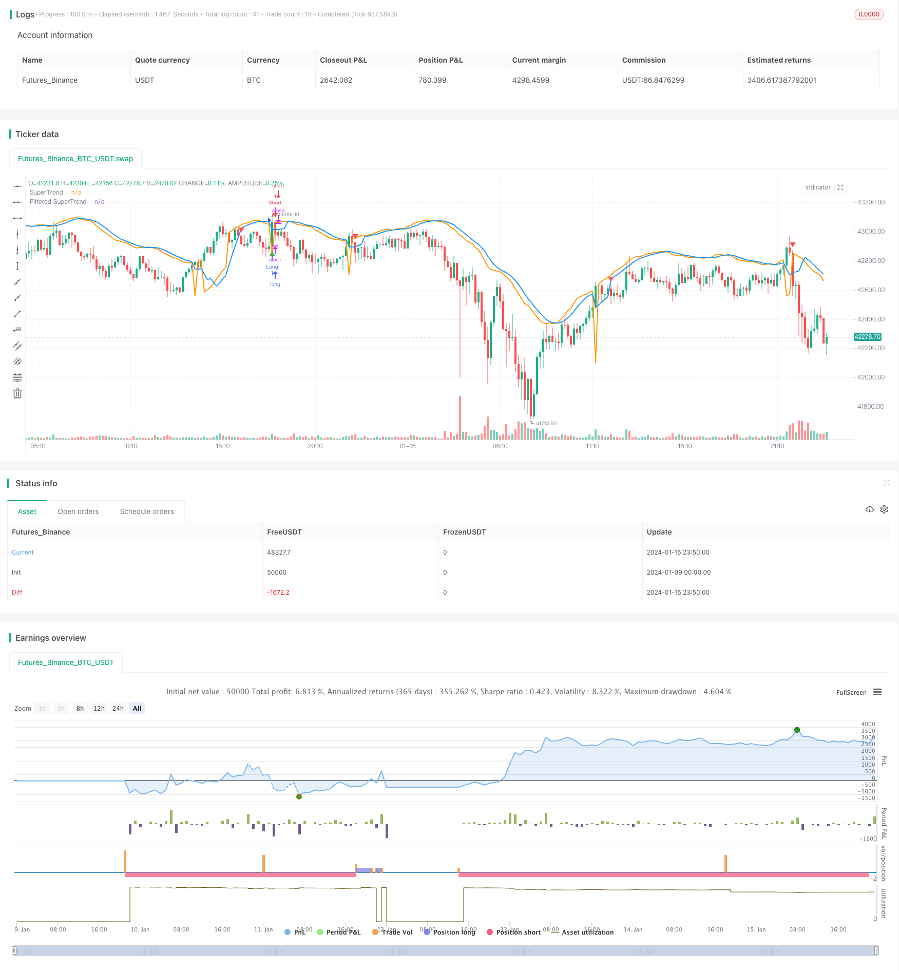 改进趋势跟踪动量突破趋势策略