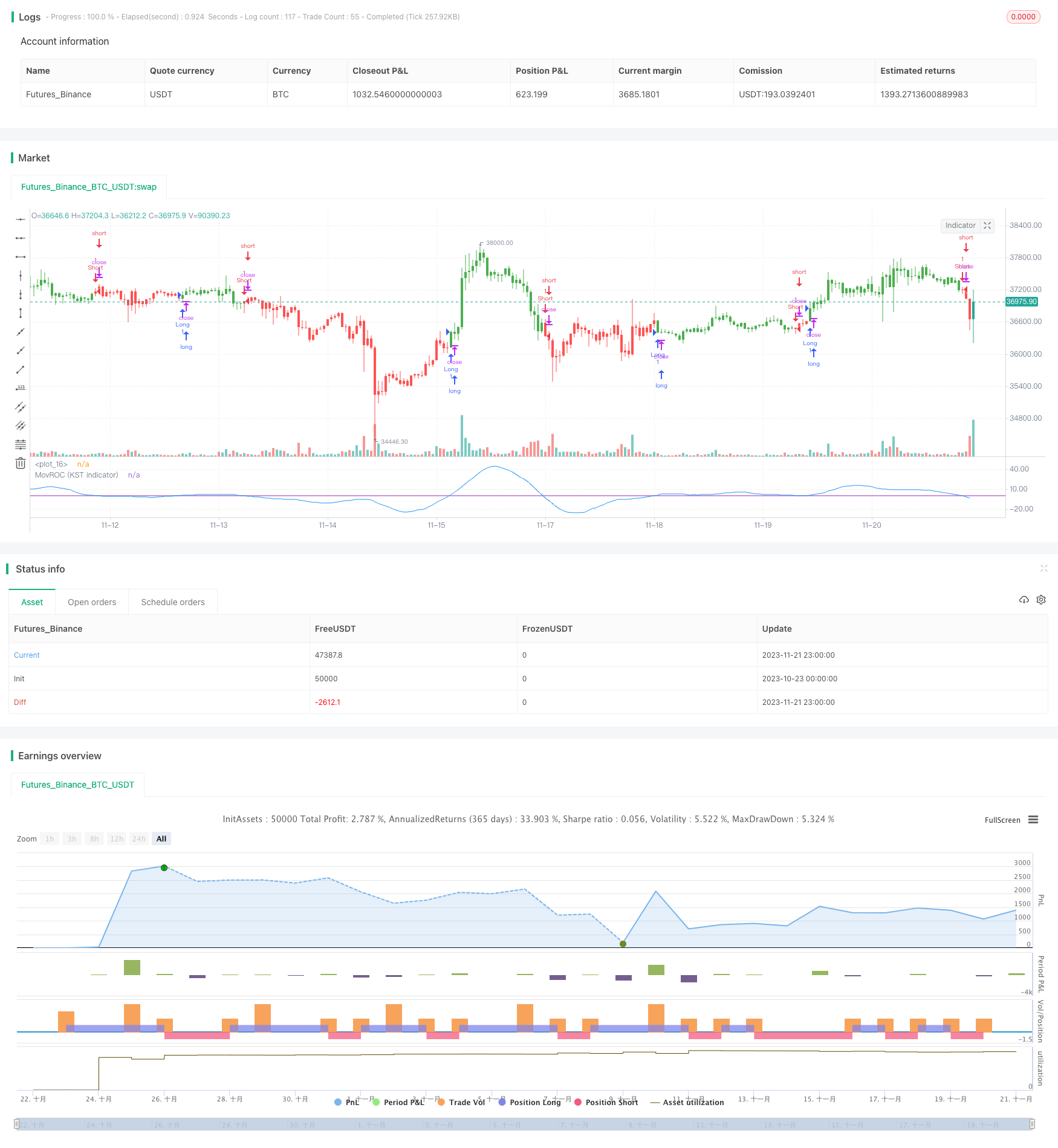 双速率变化量动量指标交易策略