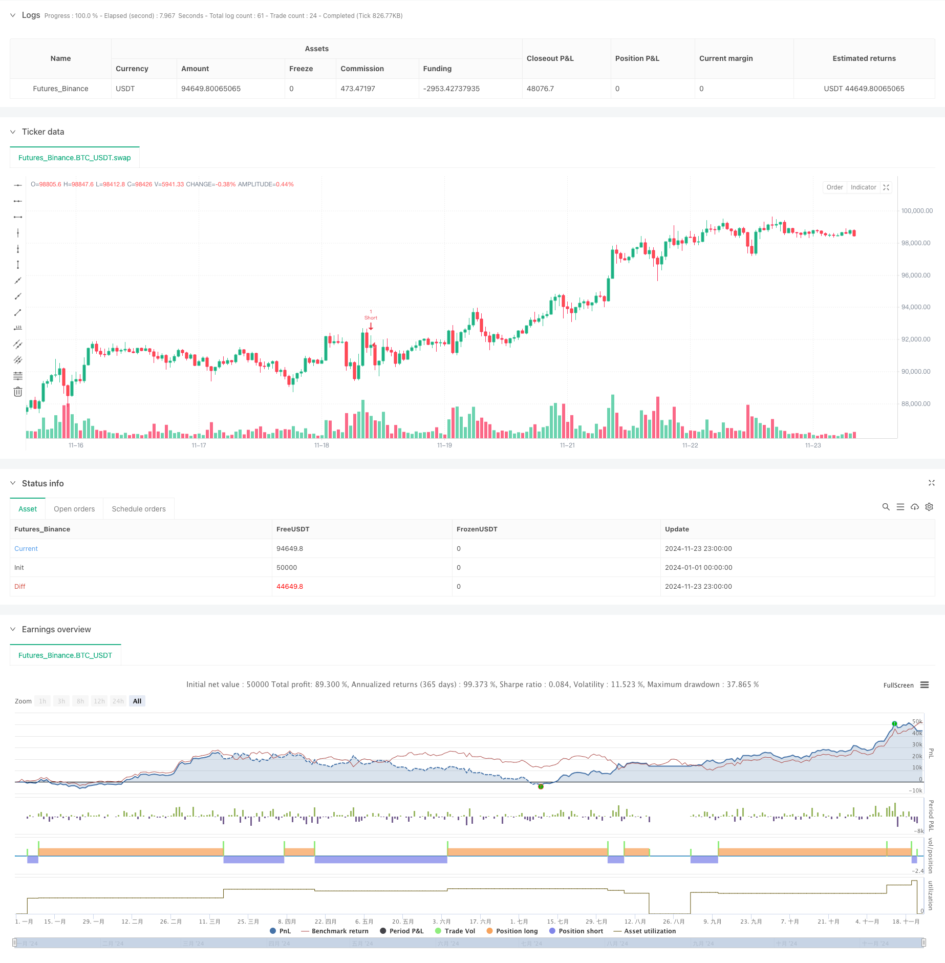 双重MACD价格行为突破追踪策略 