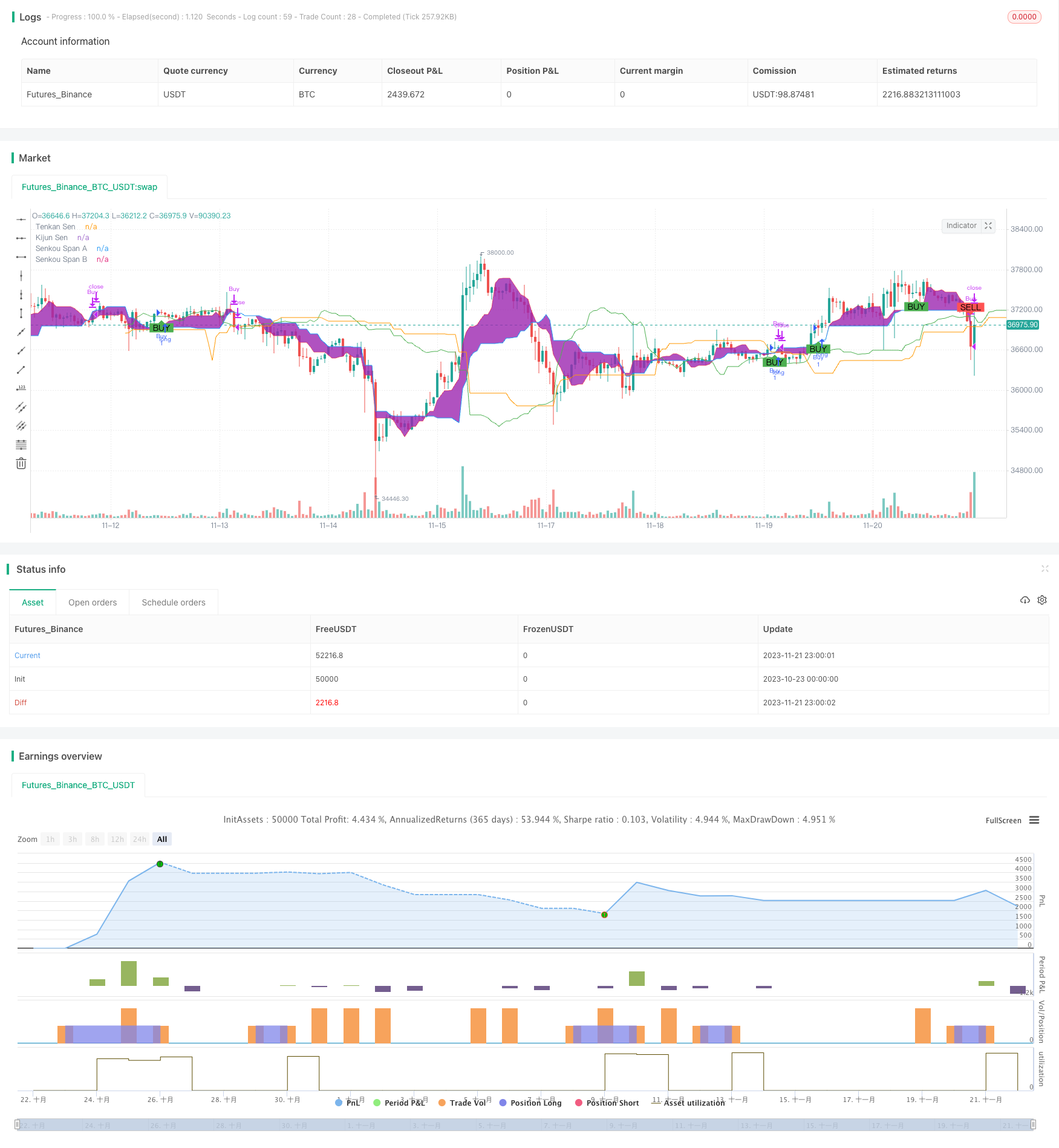 高收益日线交易策略