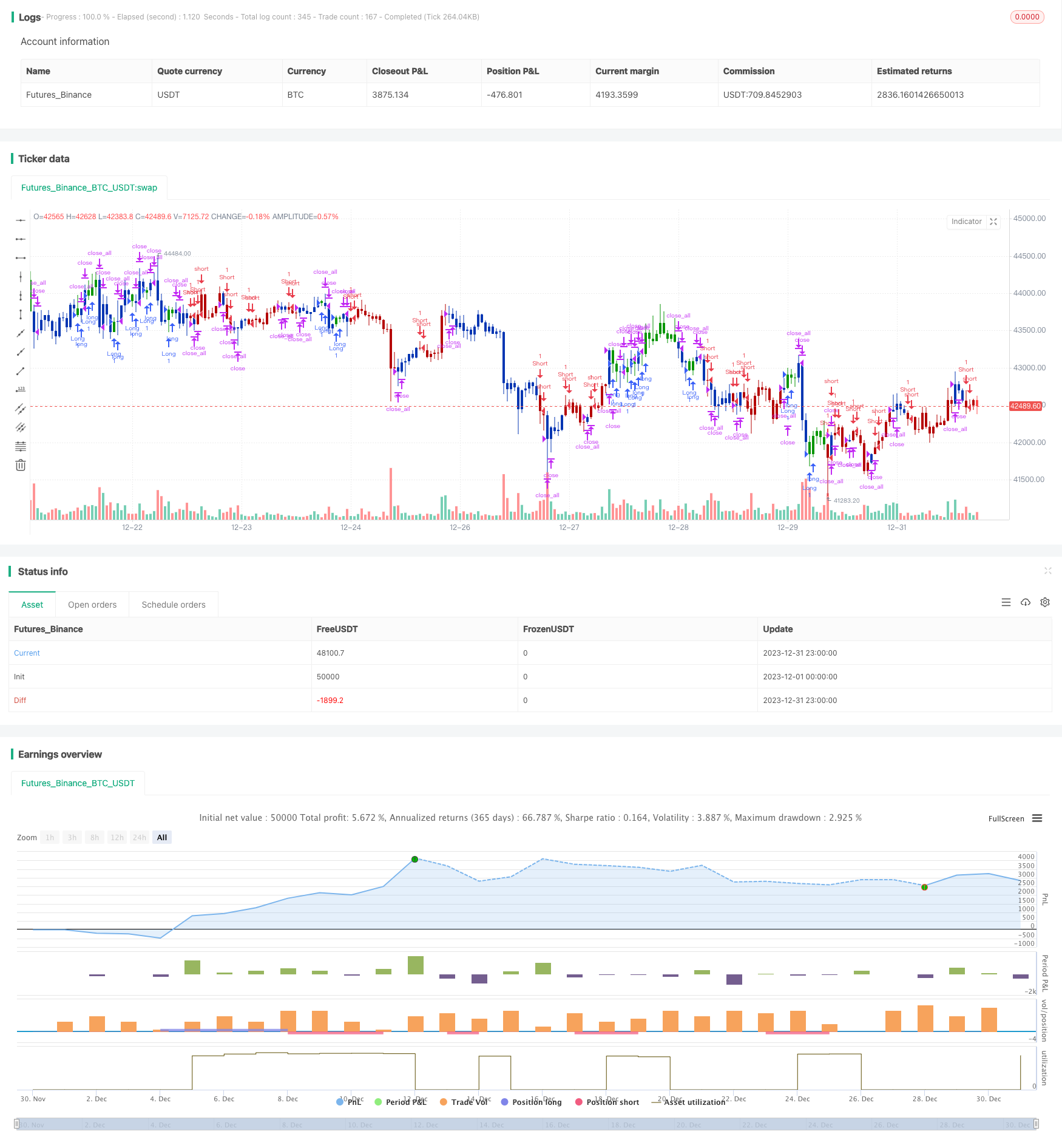 双移动平均线与Williams平均线组合策略
