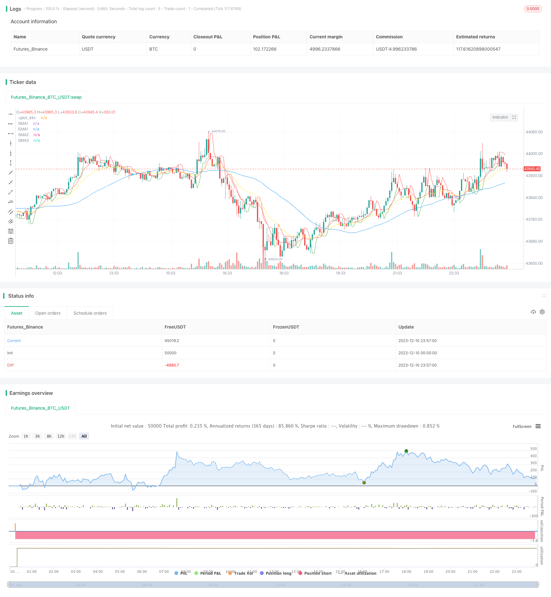 基于SMA、EMA的量化交易策略