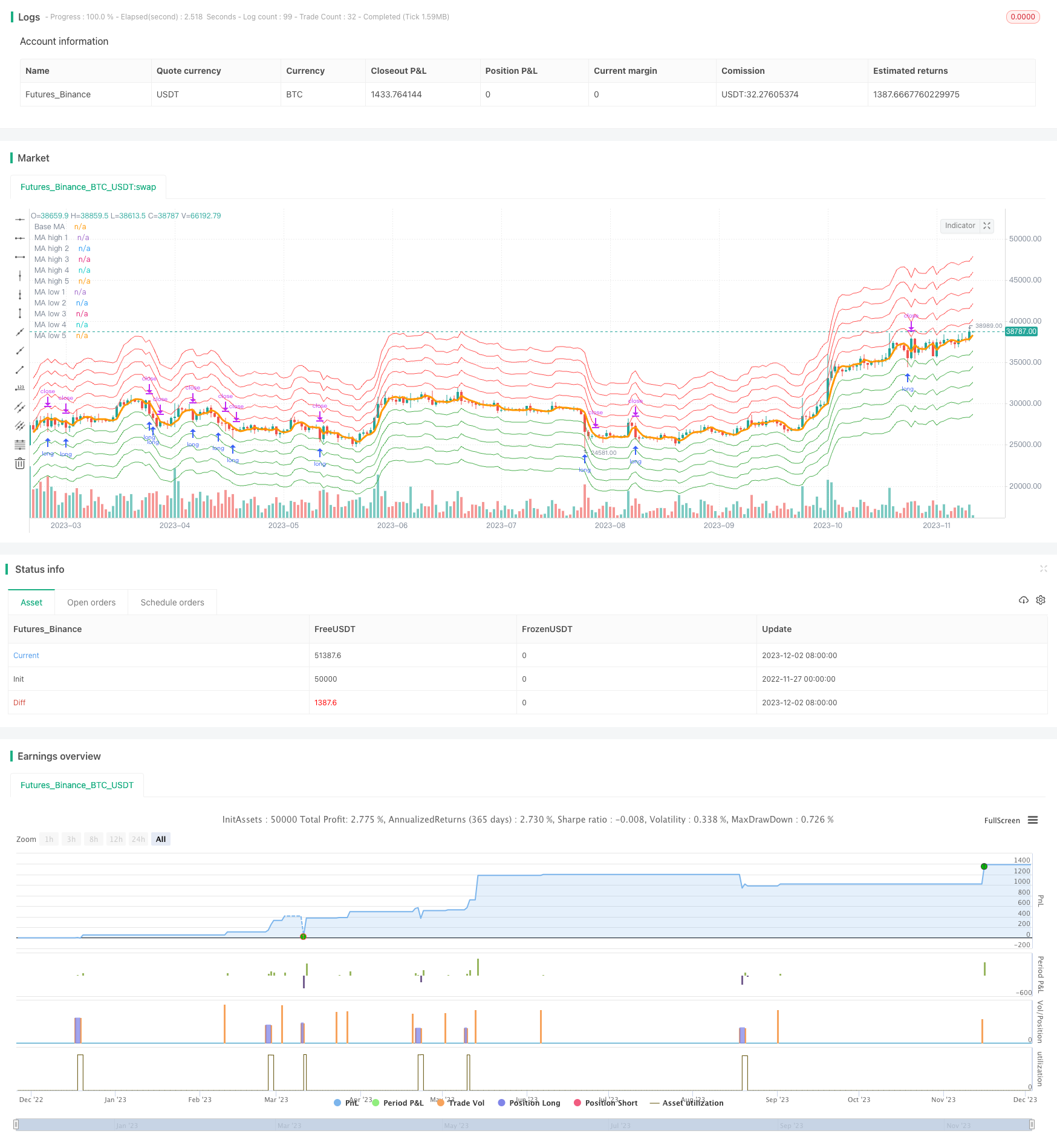 意向反转包络均值策略
