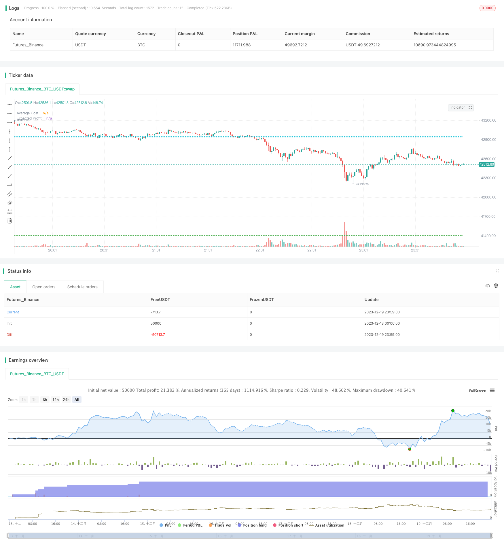 动量策略的双底突破模型