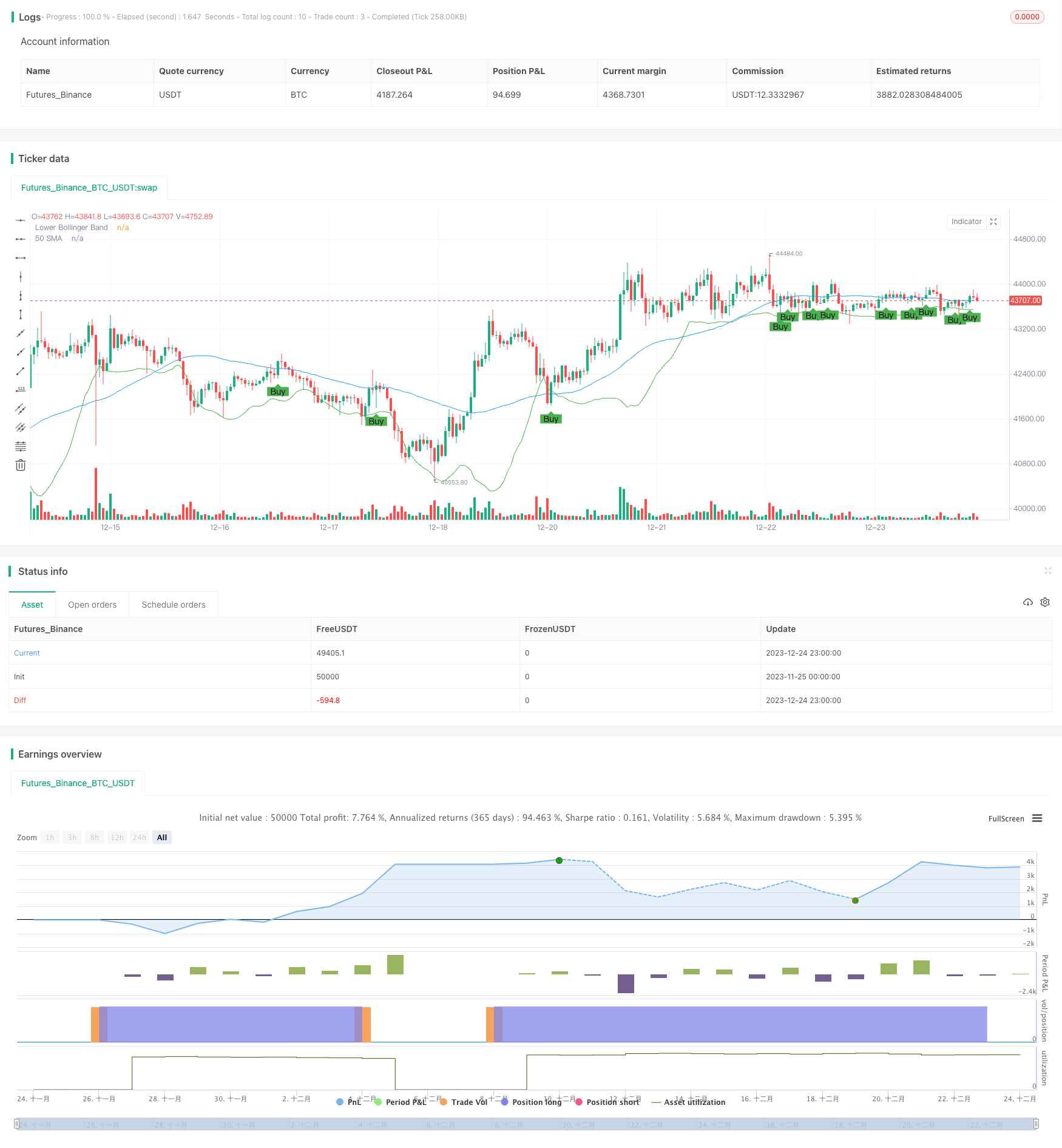 基于趋势跟踪突破策略