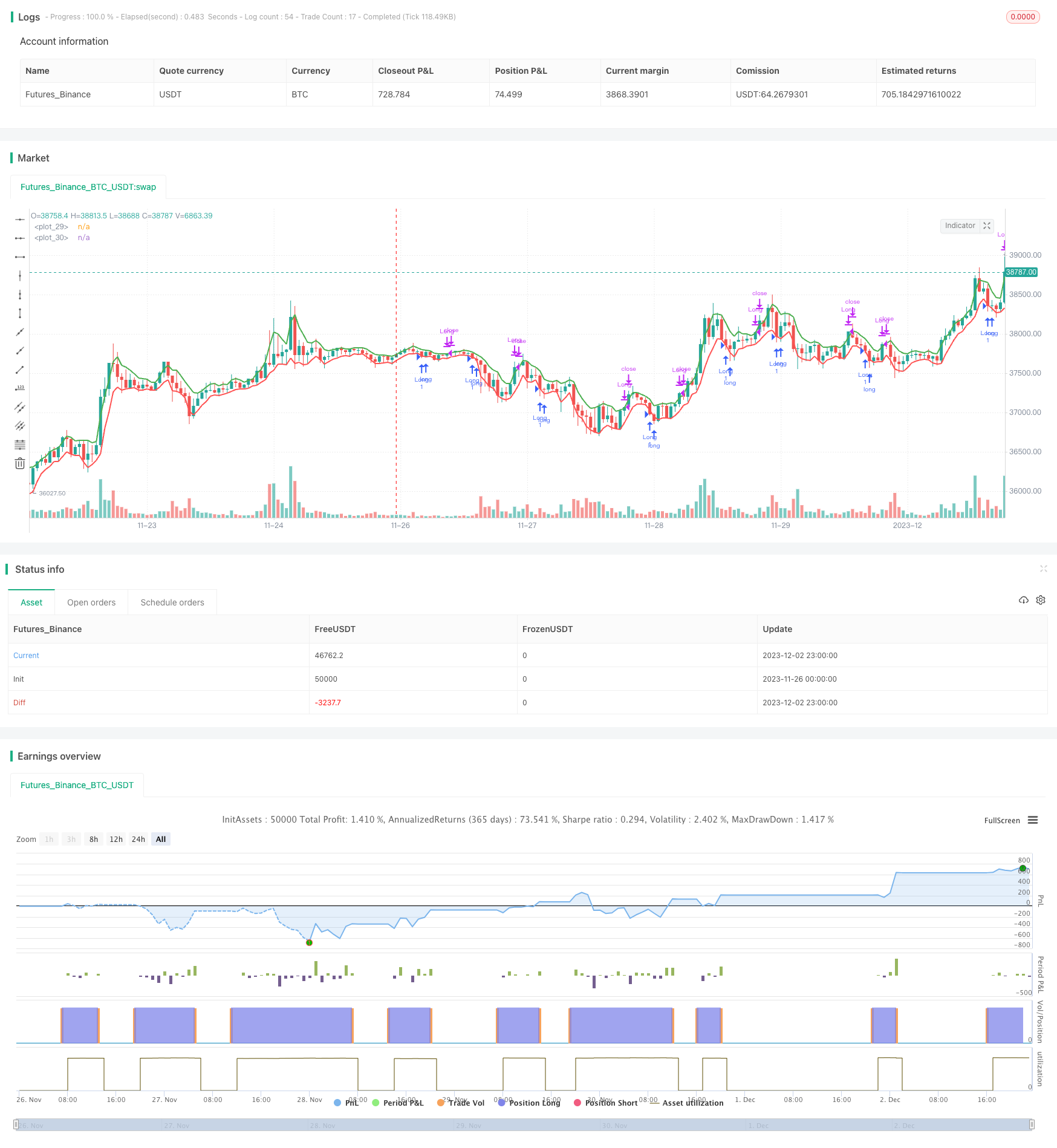 动态均线跟踪策略