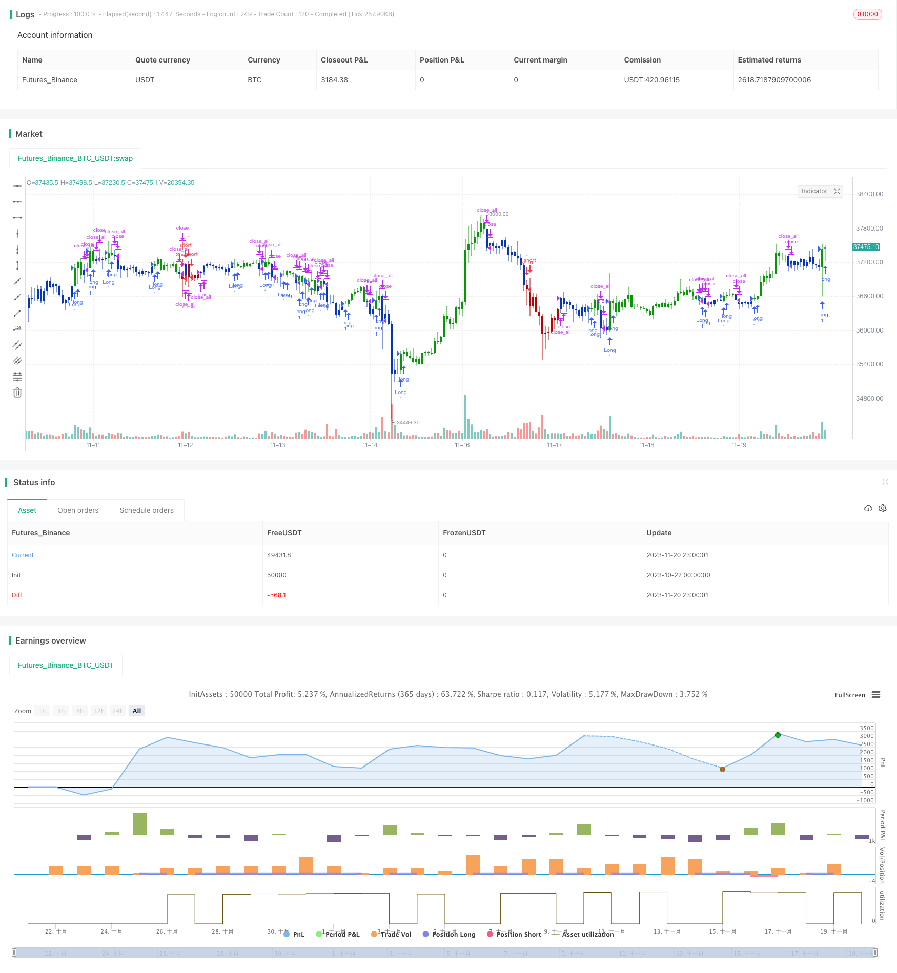 量化双击利反转策略