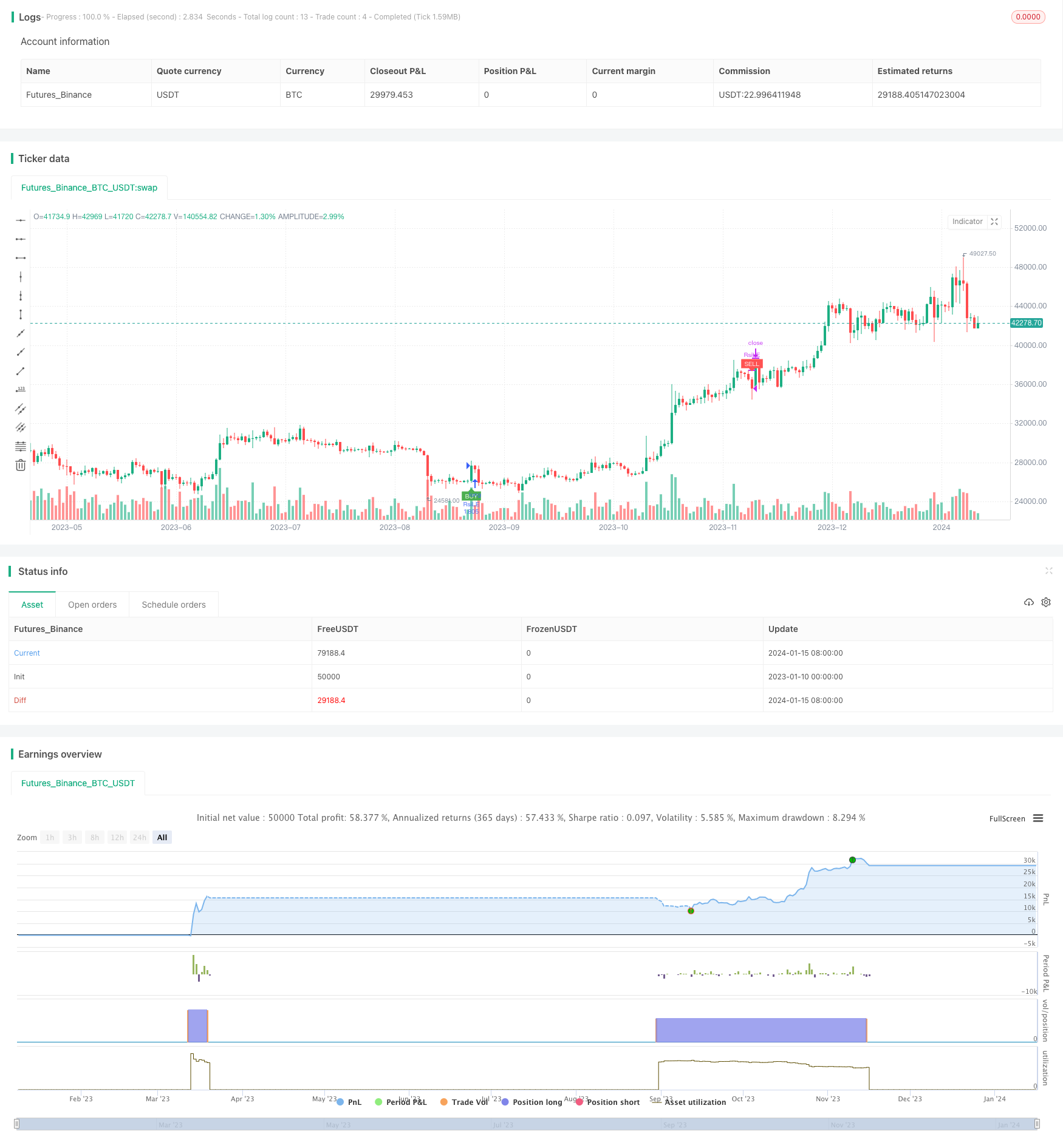 基于RSI指标的短线交易策略