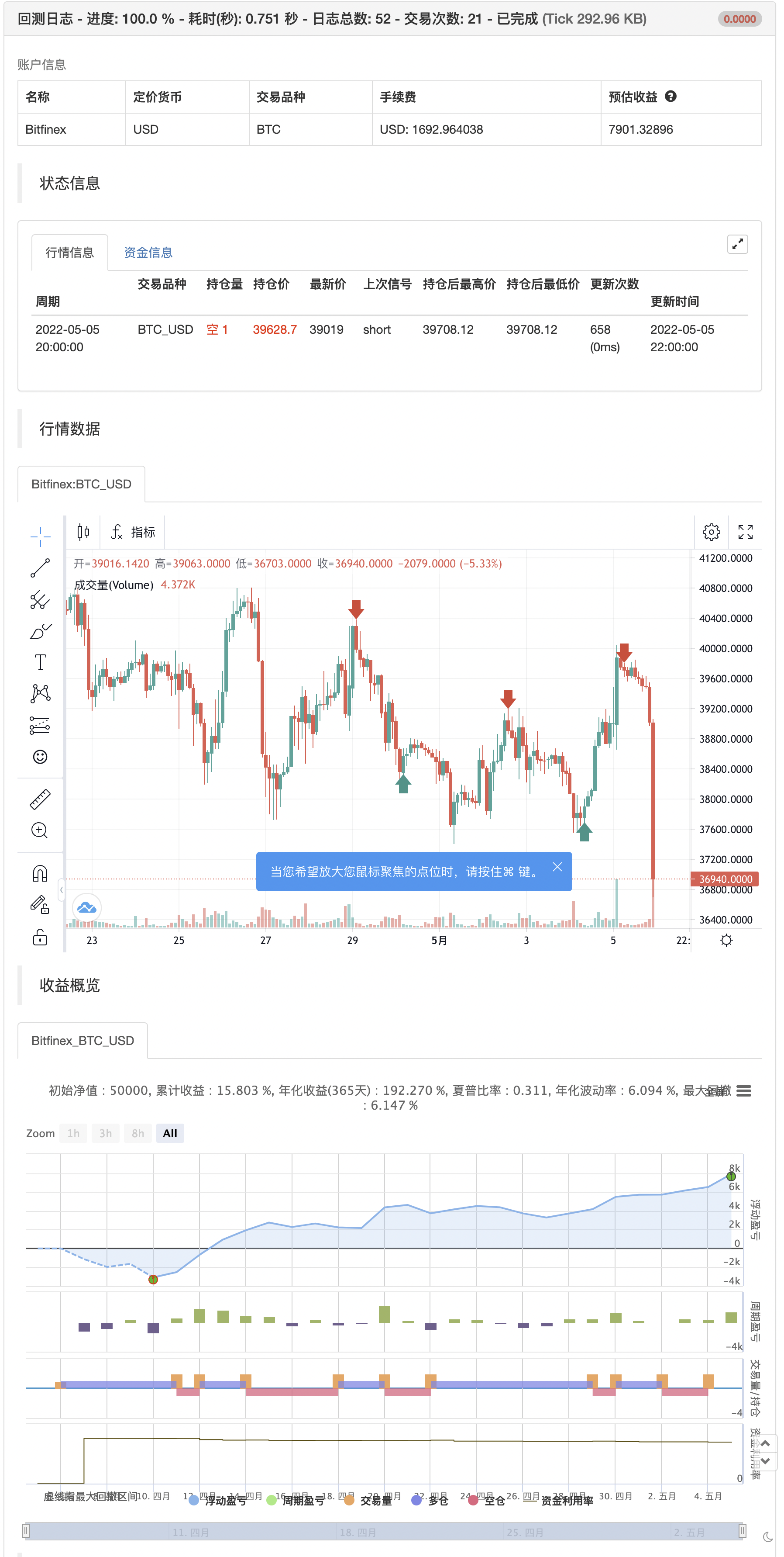 Bollinger Bands Strategy