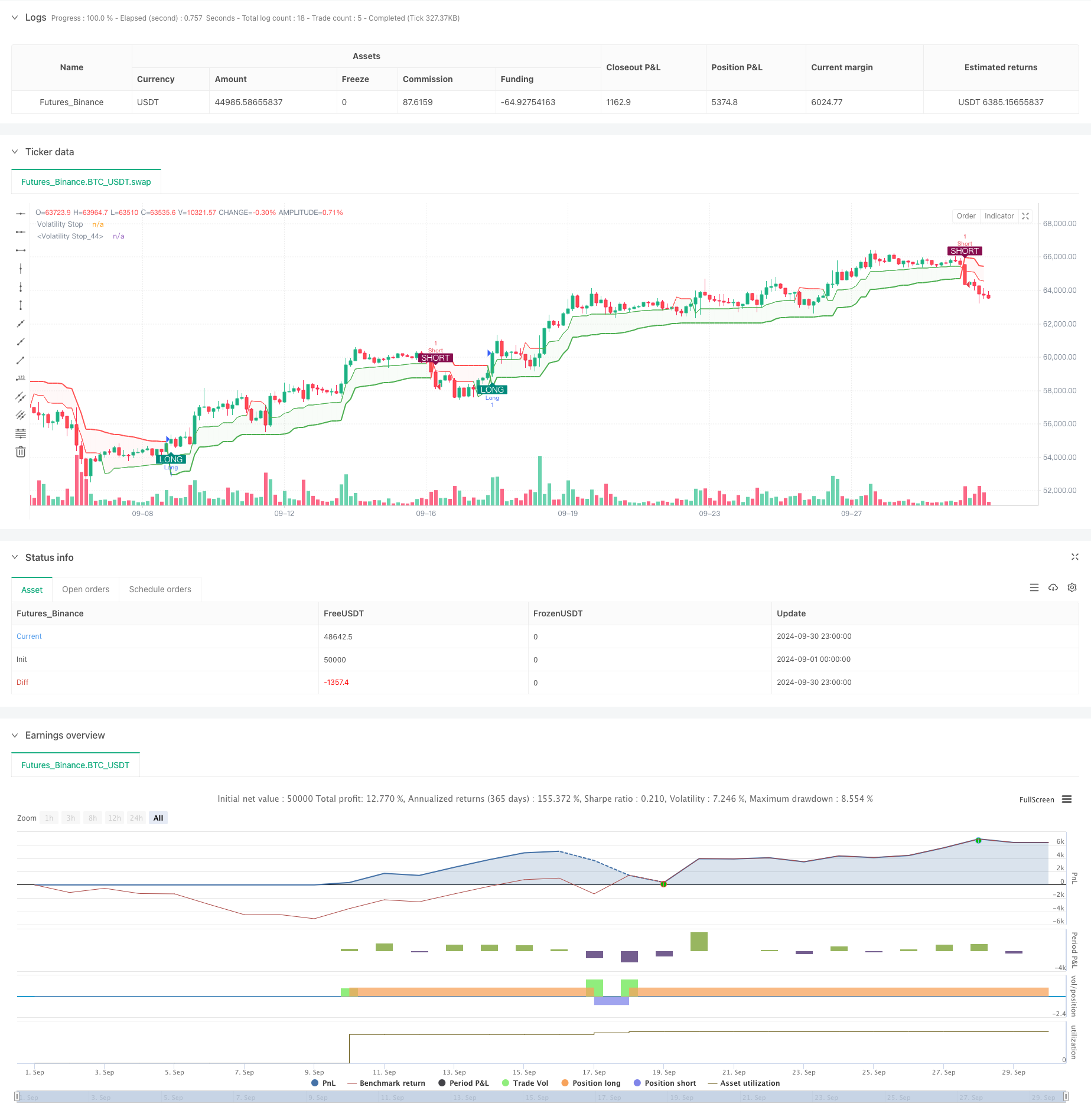 波动率停止云策略与均线交叉系统 