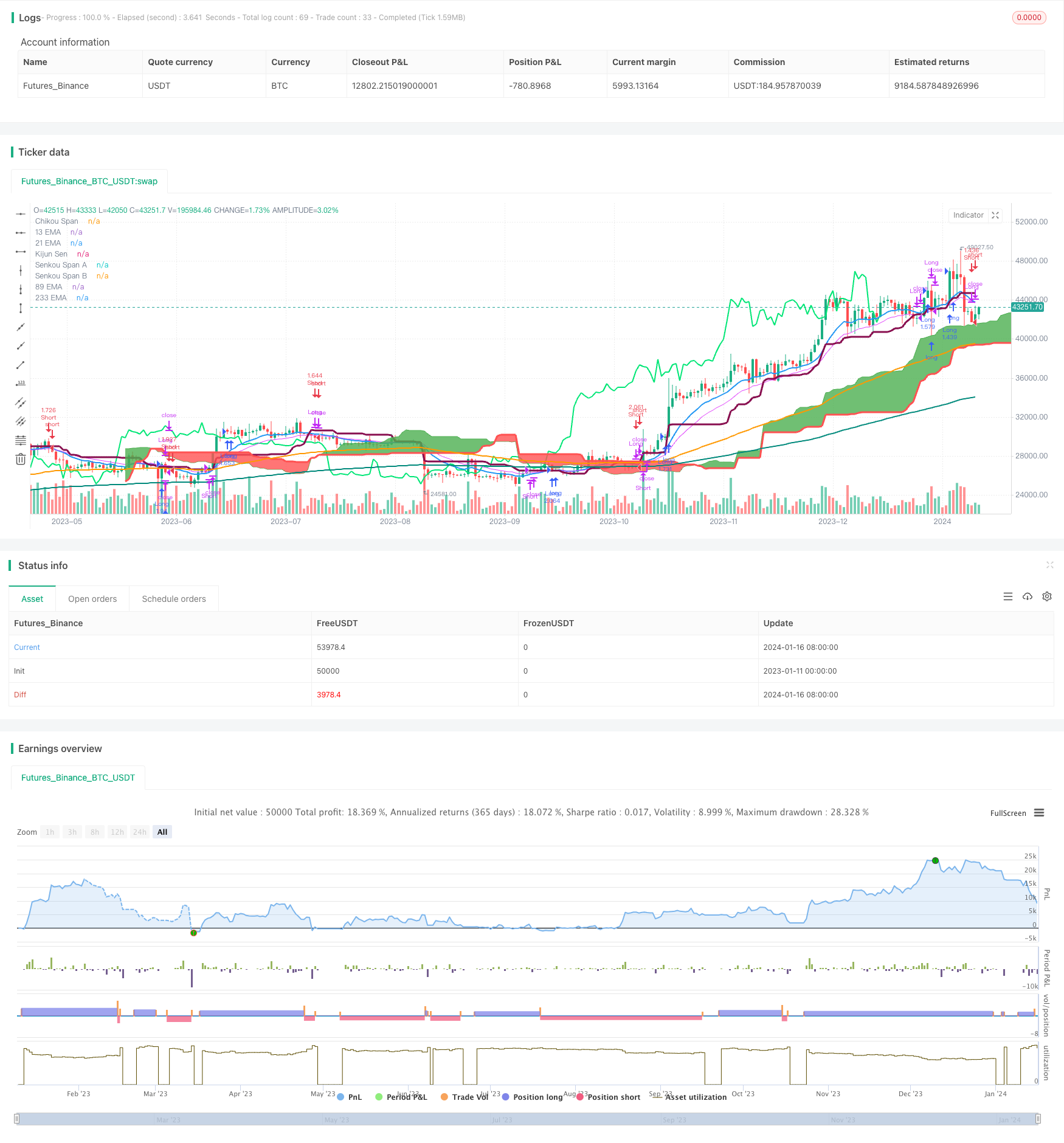 基于一目均衡表的趋势追踪策略