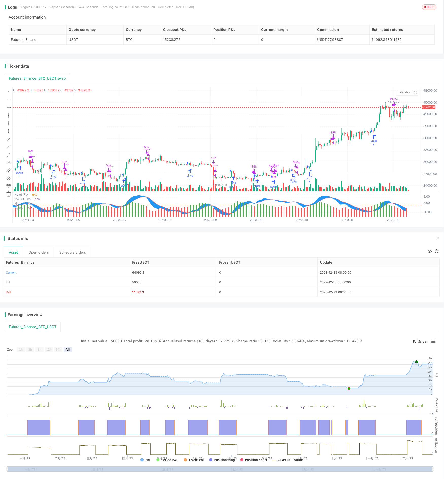 MACD histogram策略