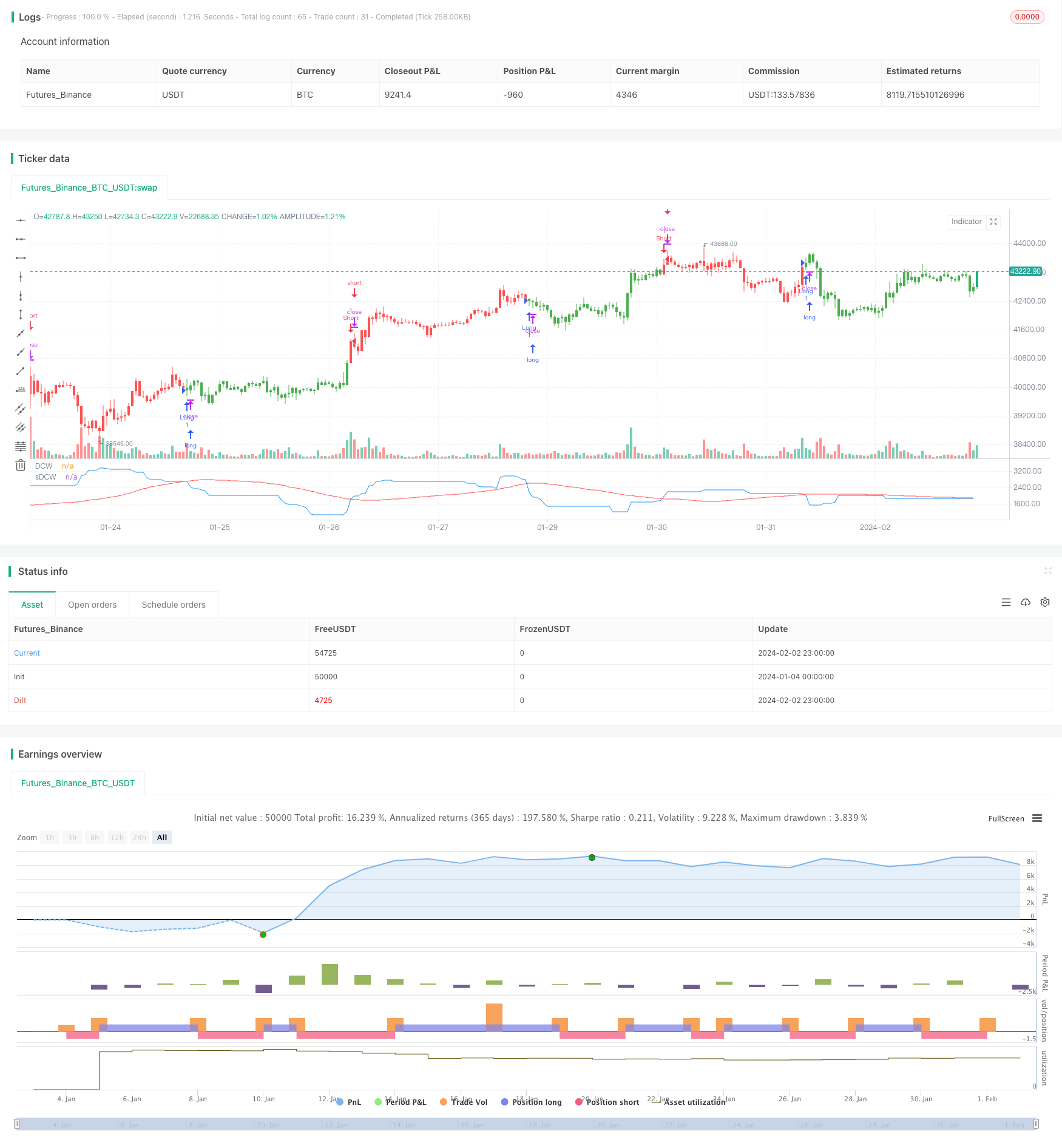 基于唐奇安通道指标开发的量化交易策略