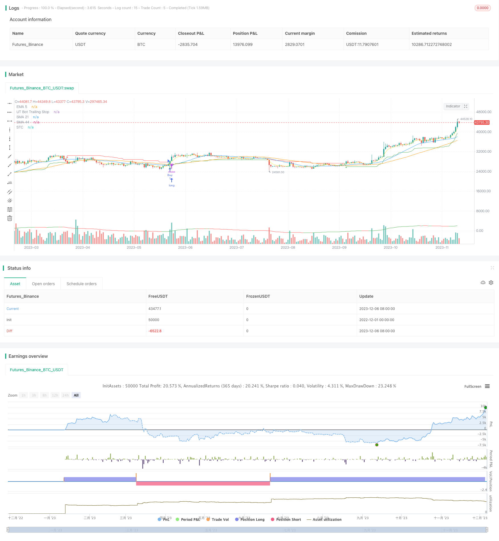 基于趋势和均线交叉的多功能量化交易策略