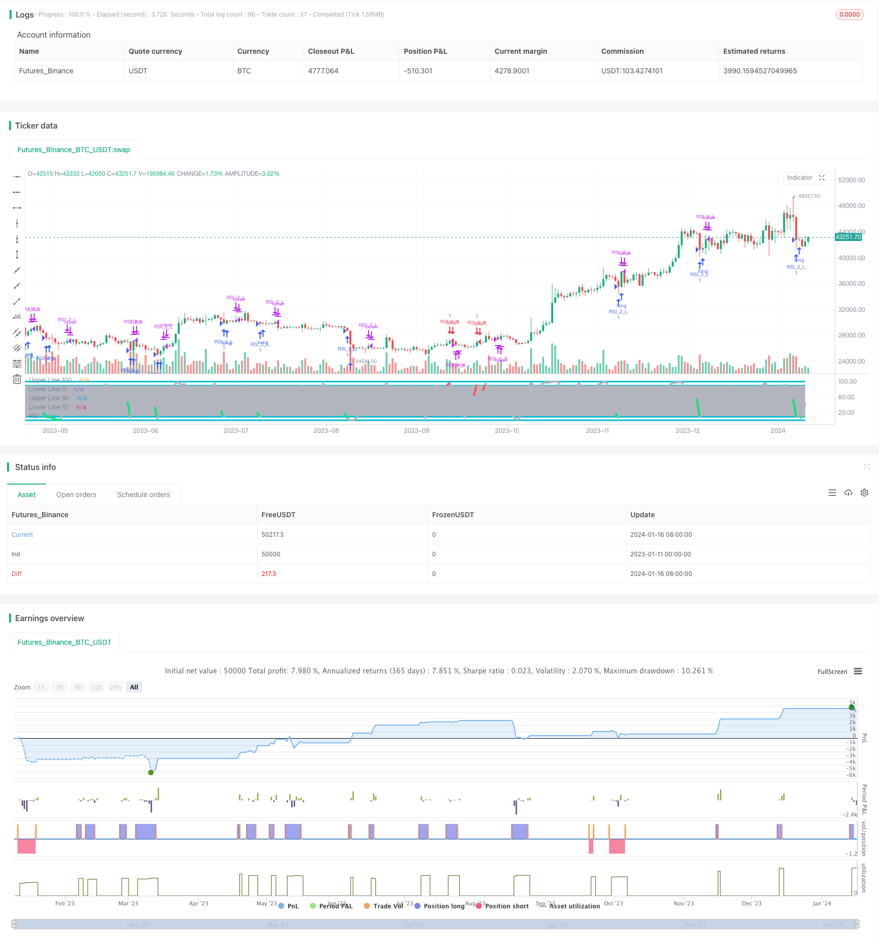 RSI+Bollinger双轨低位区间突破策略