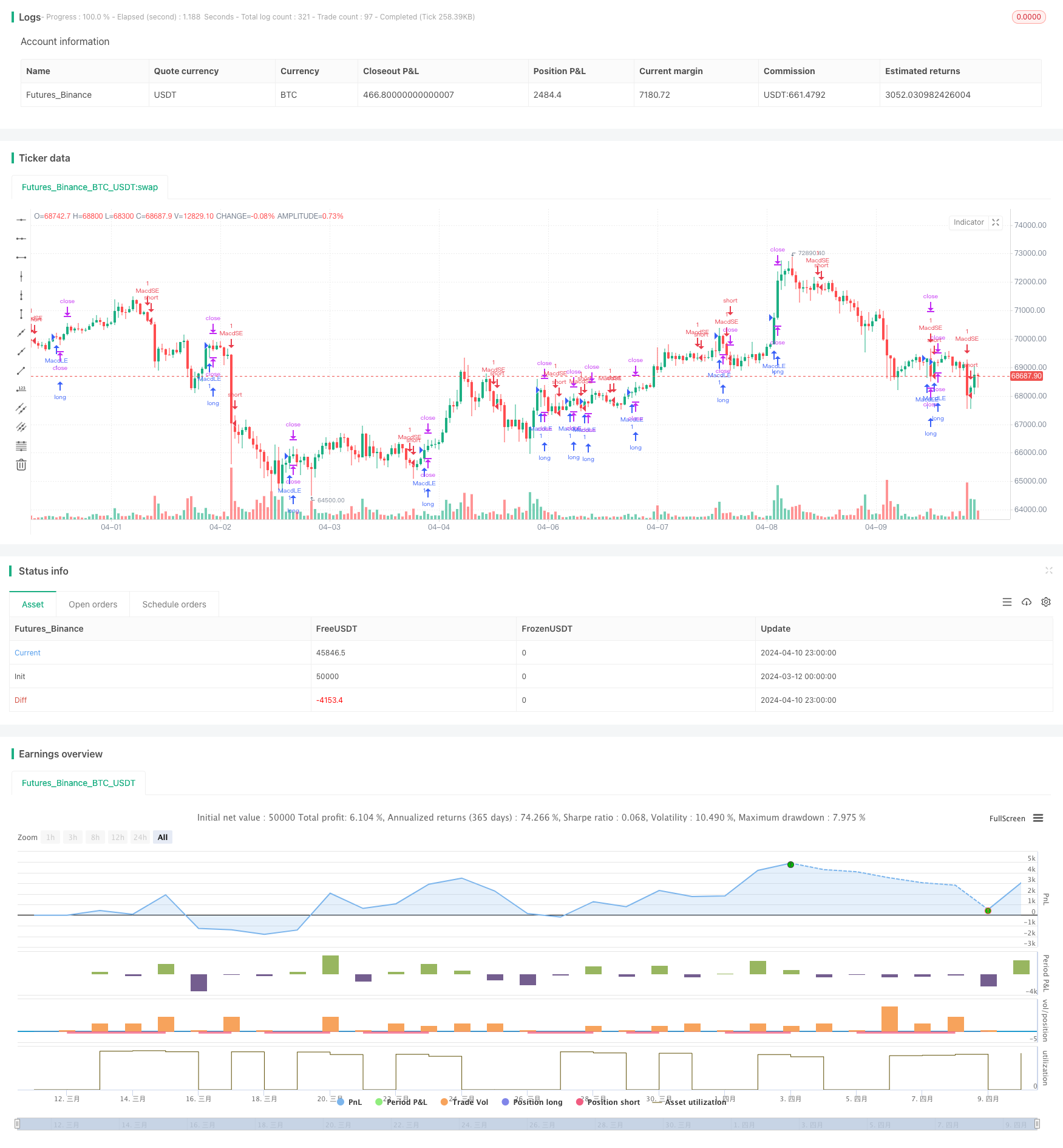 MACD Valley Detector 策略 
