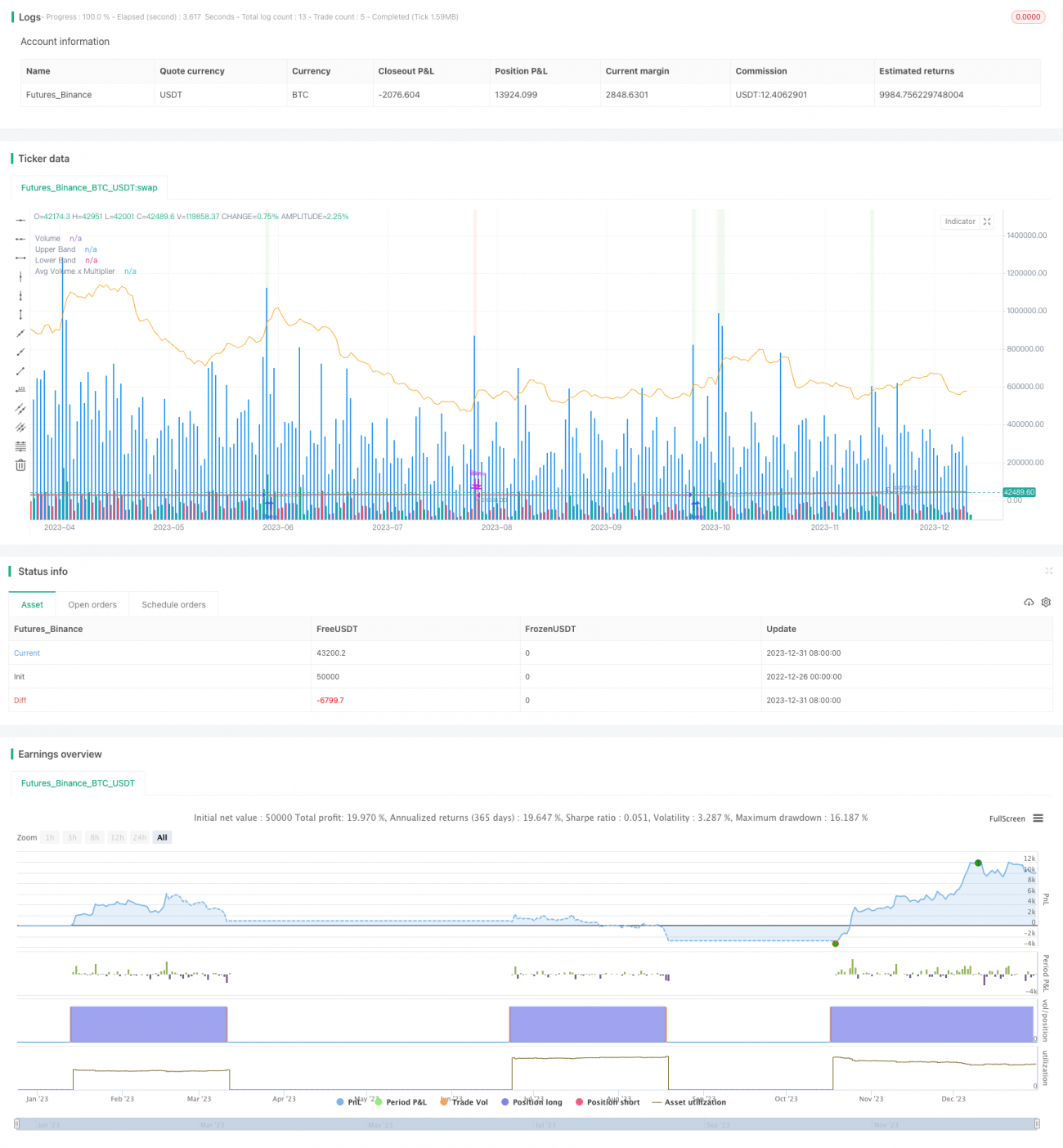 볼린저 밴드와 거래량을 기반으로 한 이중 확인 양적 거래 전략