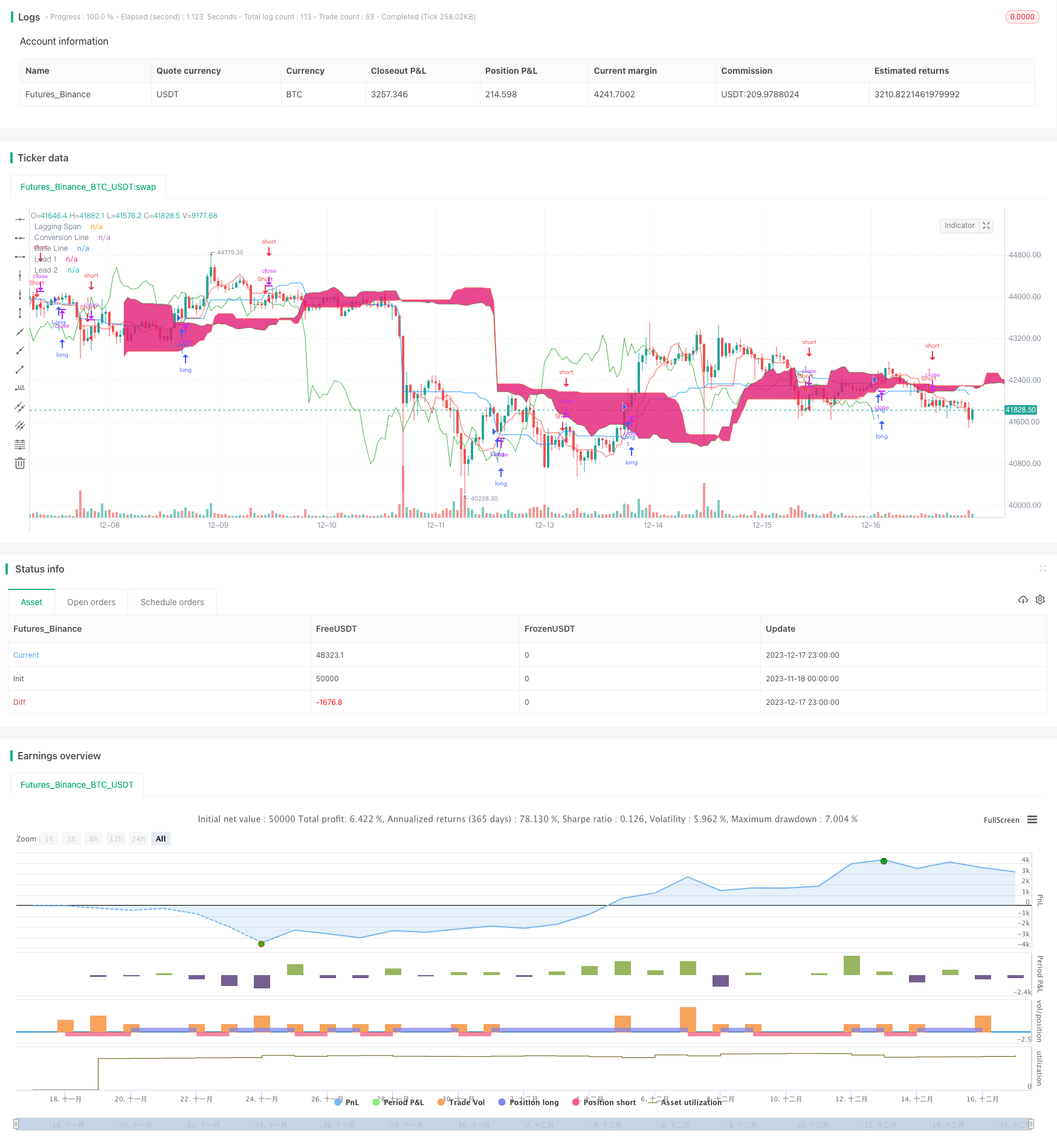 Ichimoku均线交叉策略