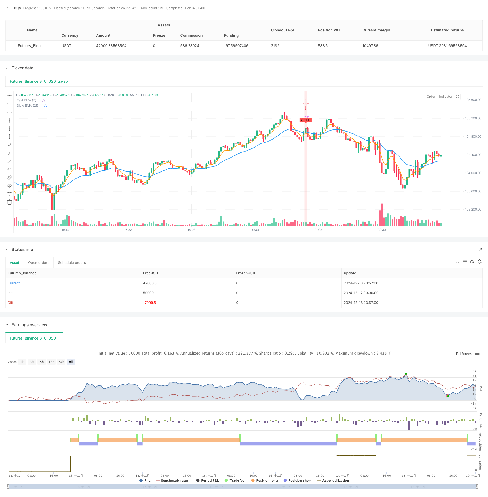 多重指标波动率交易RSI-EMA-ATR策略 