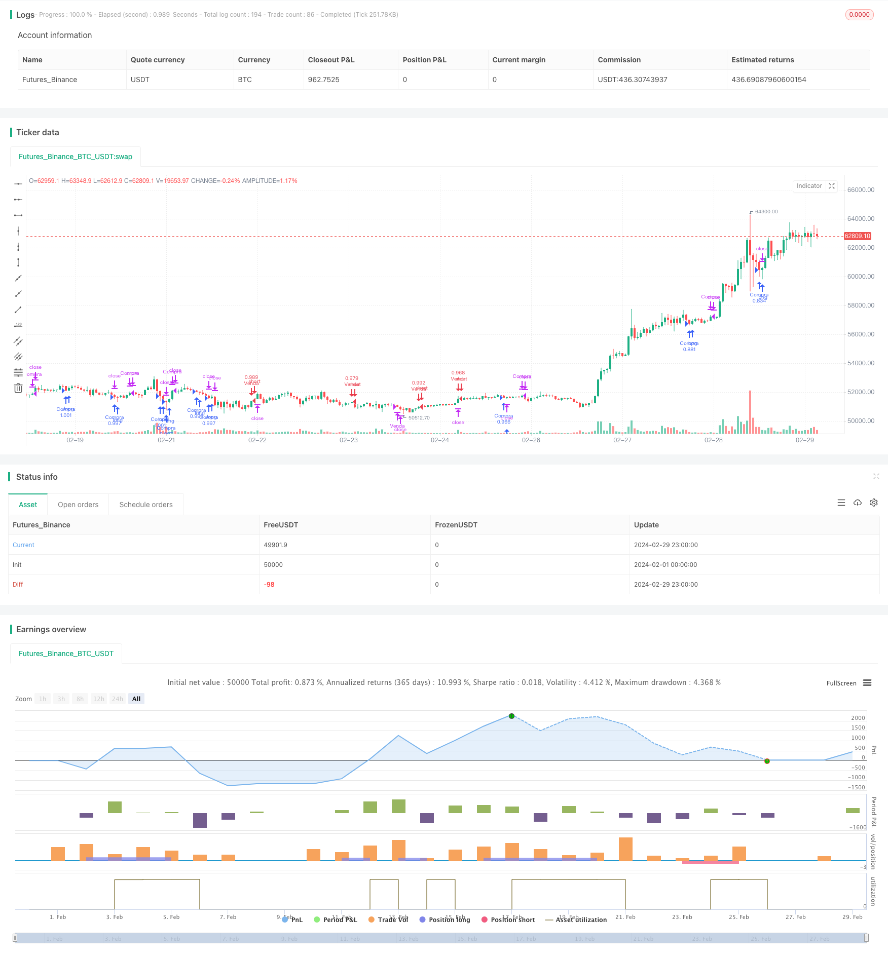动态RSI双均线买卖策略