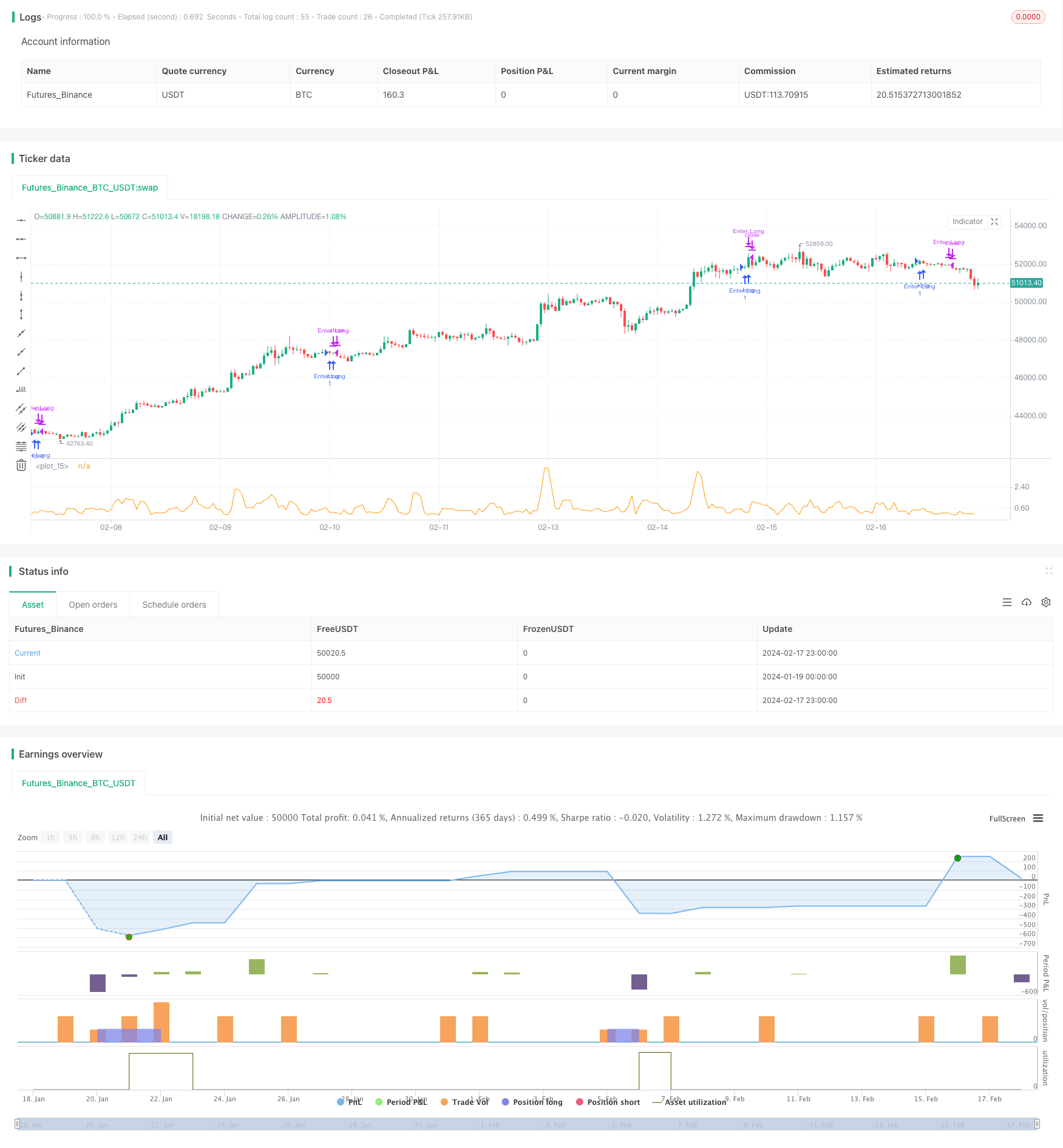 三高K线反转策略