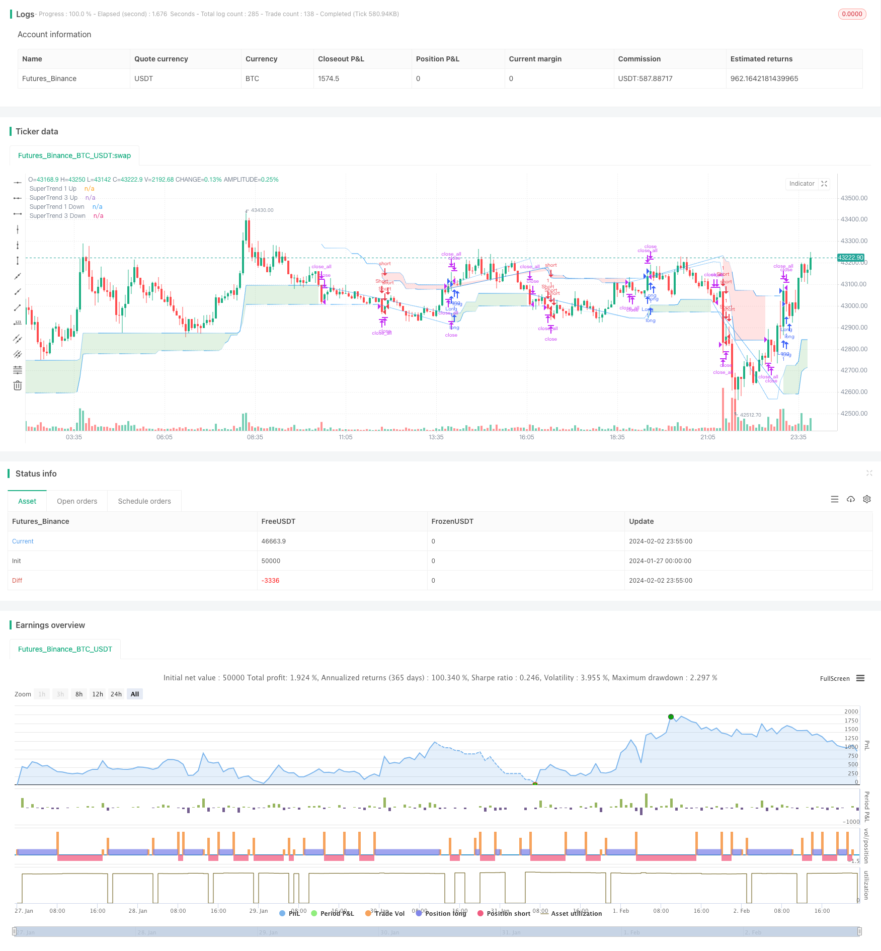 超趋动量波动双重指标择时策略
