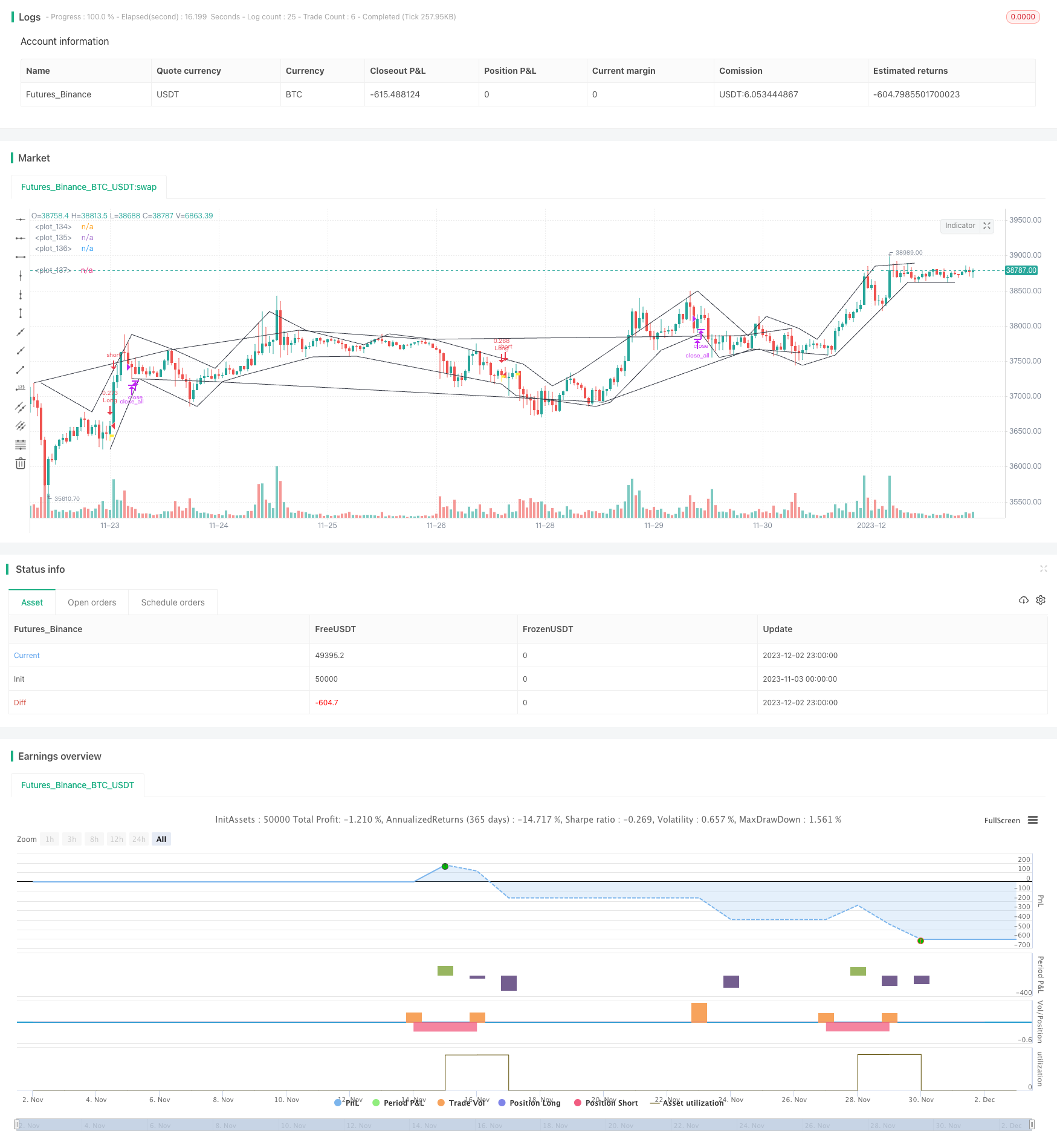 基于价格突破的自适应波动交易策略
