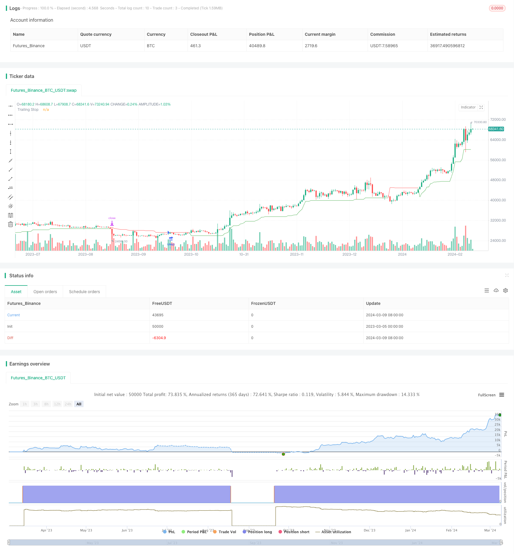 基于UT Bot指标的ATR移动止损策略