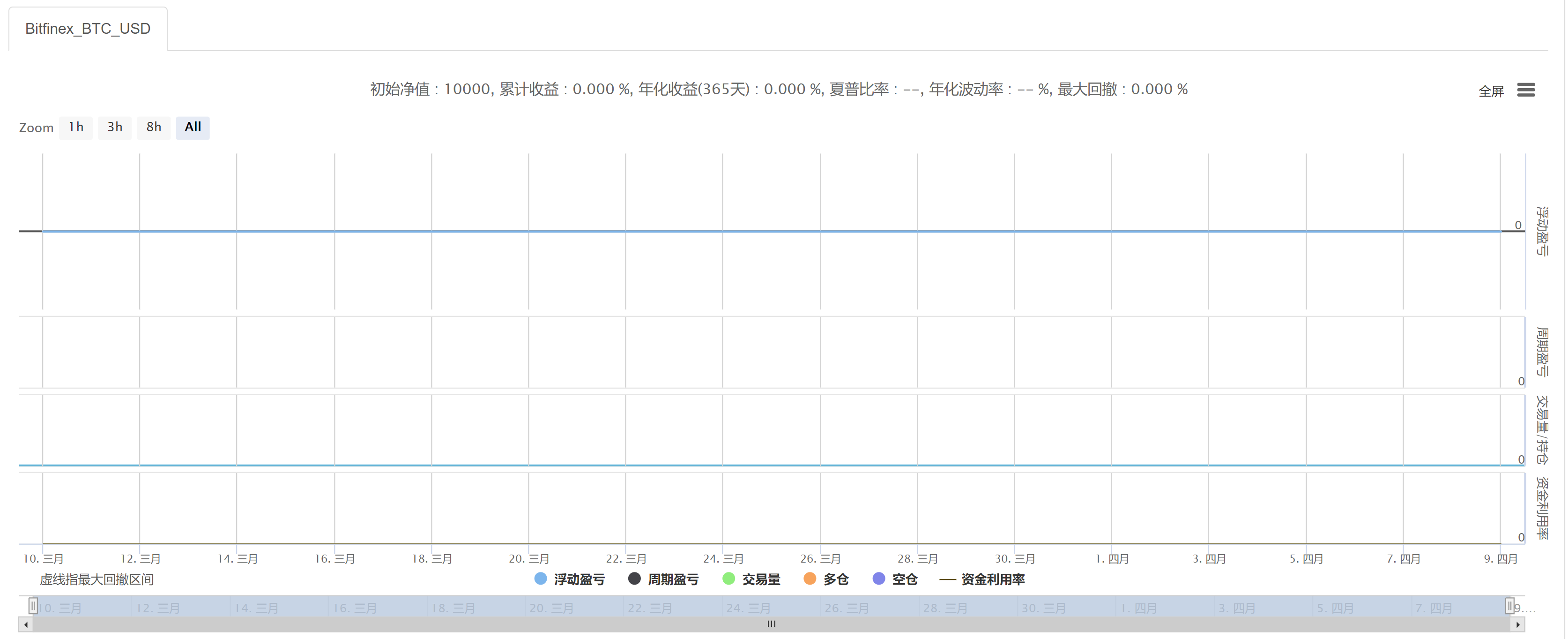 怎么把系统回测收益图表用在实盘上呢