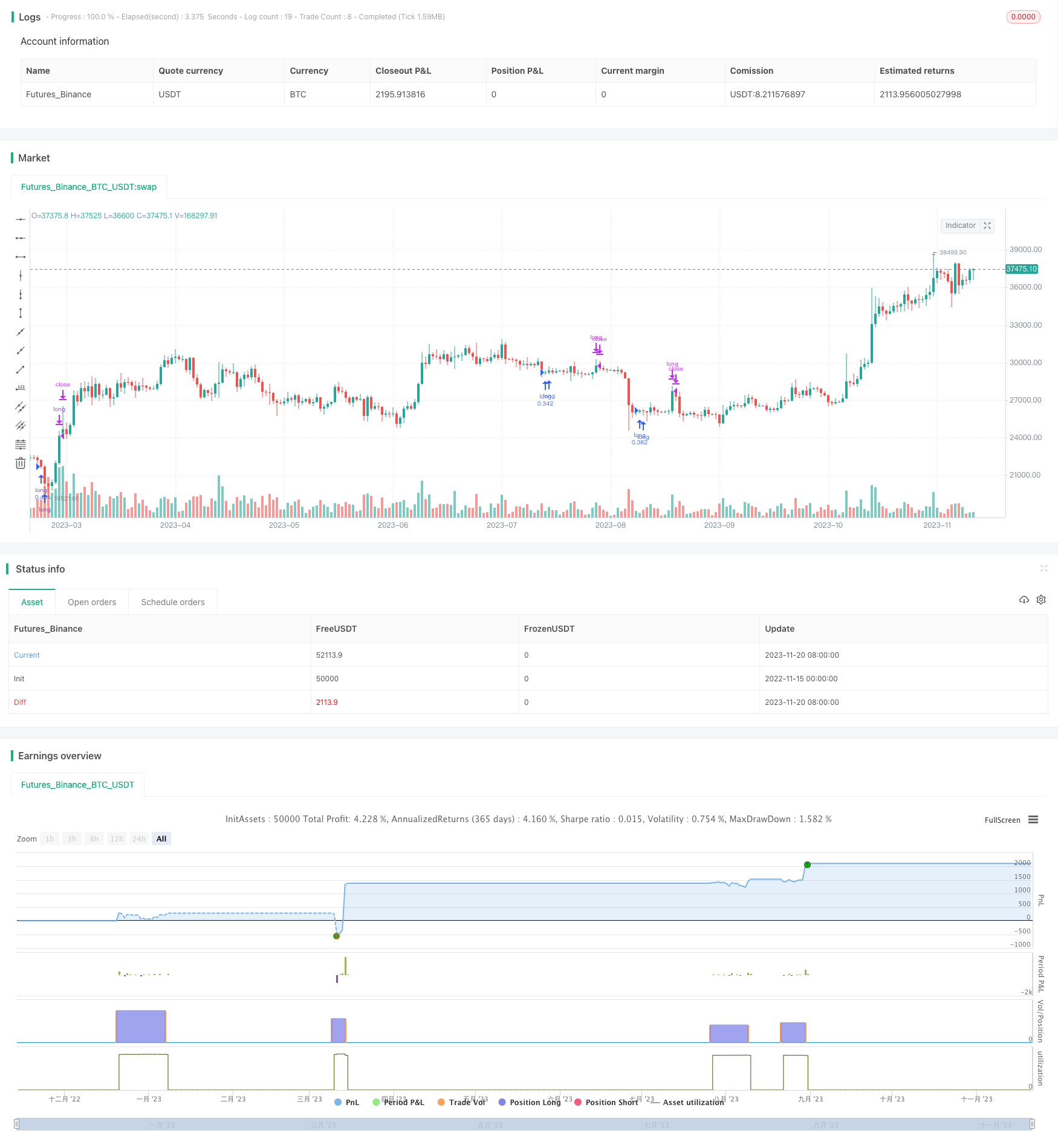 基于波动带反转的 Bollinger 量化策略