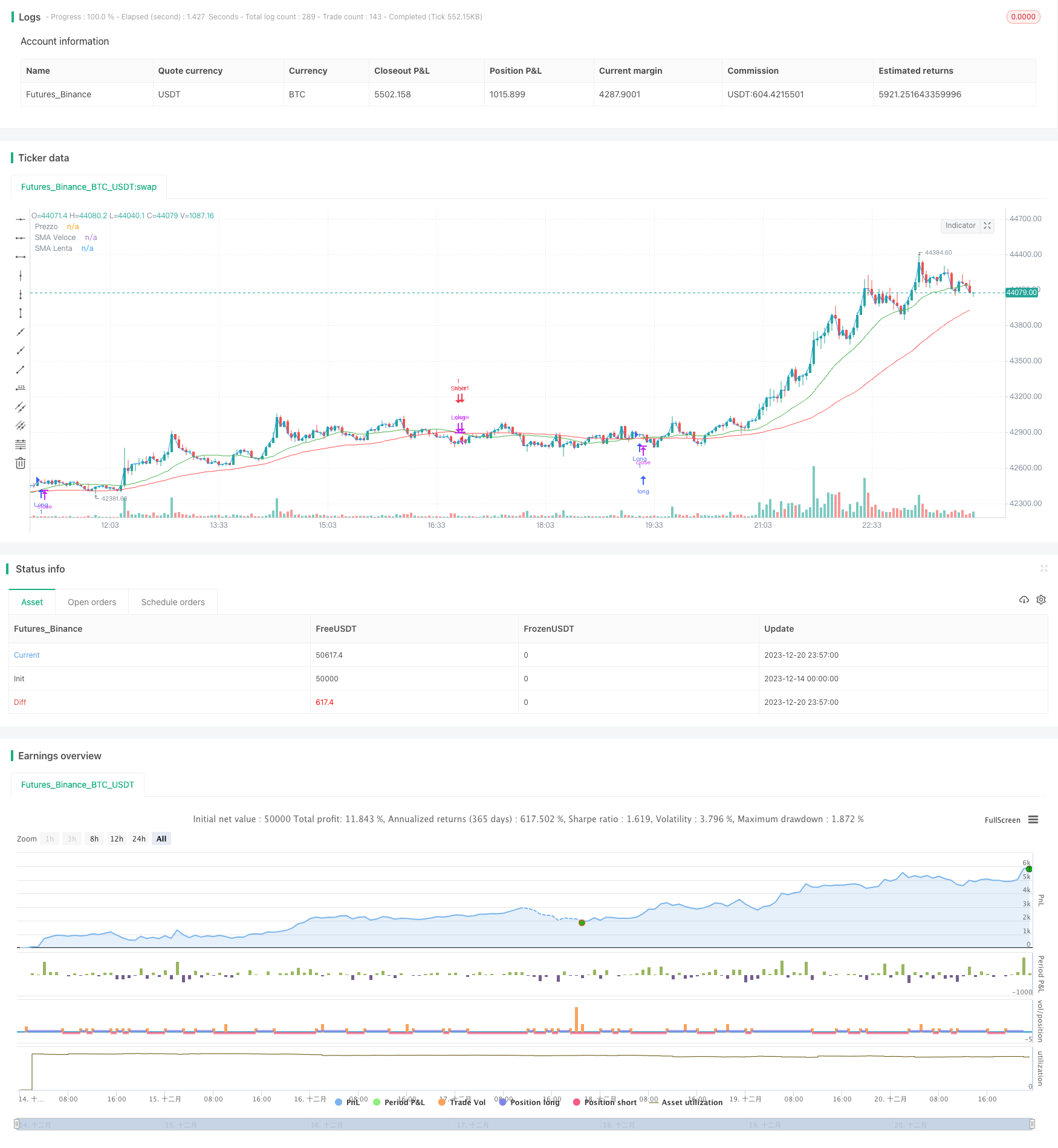 均线交叉长短线交易策略