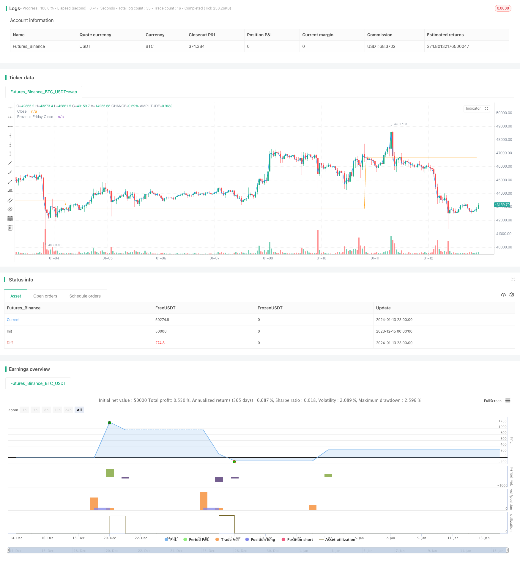 基于日内波动性和周线高点的交易策略