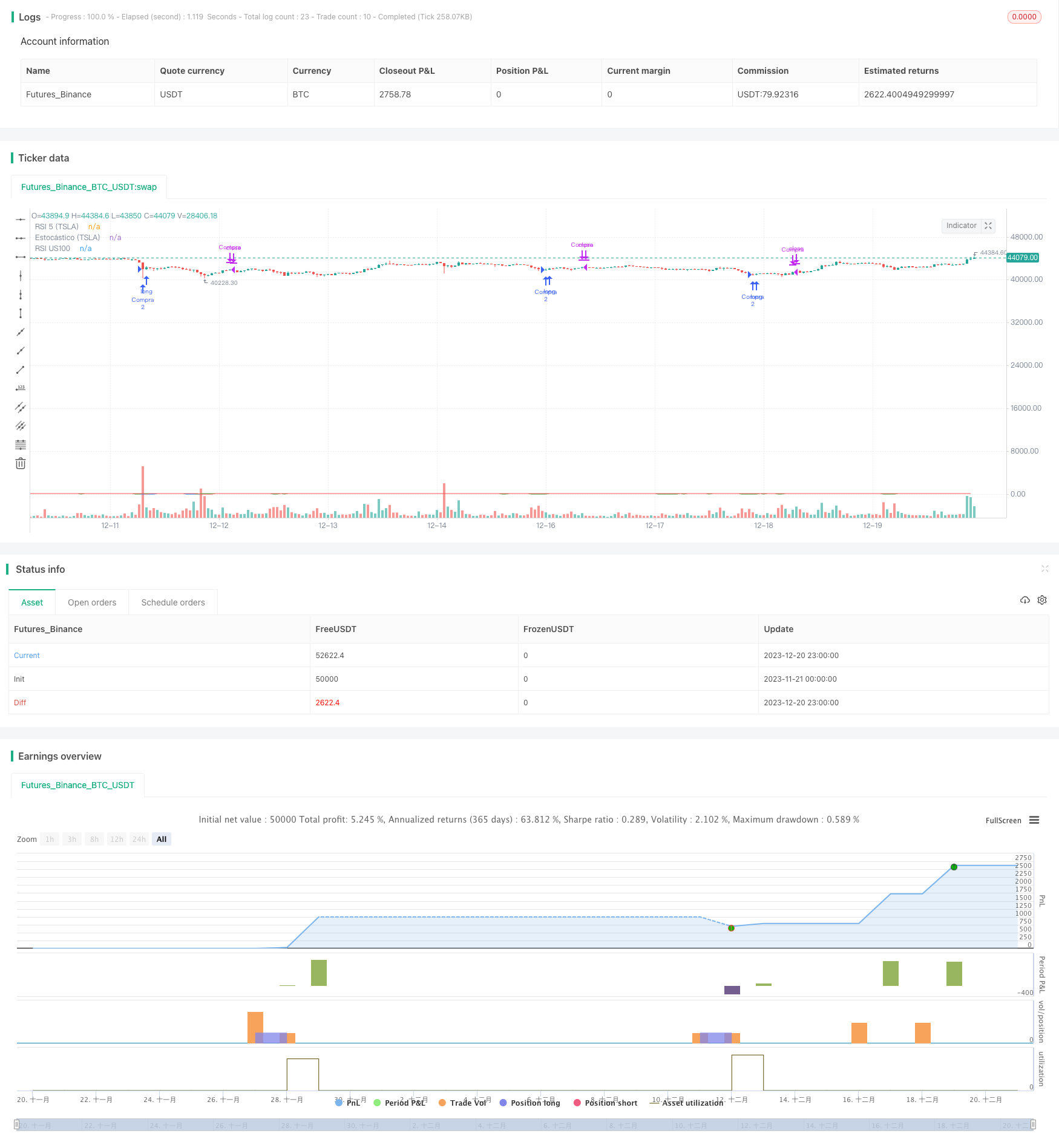 基于RSI和Estocastic指标的TSLA交易策略