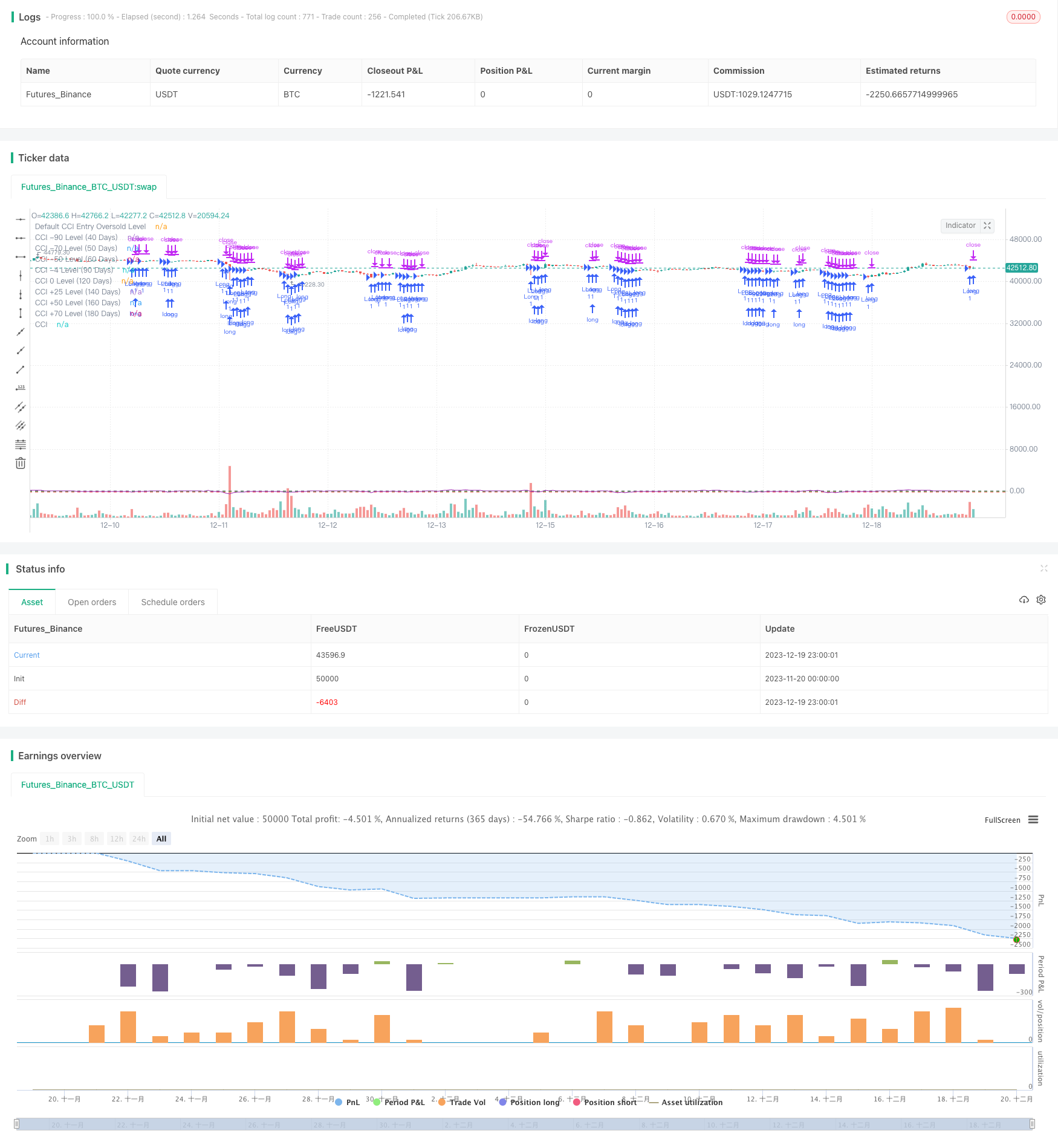 望远适应 CCI 底部捕捉商品交易策略