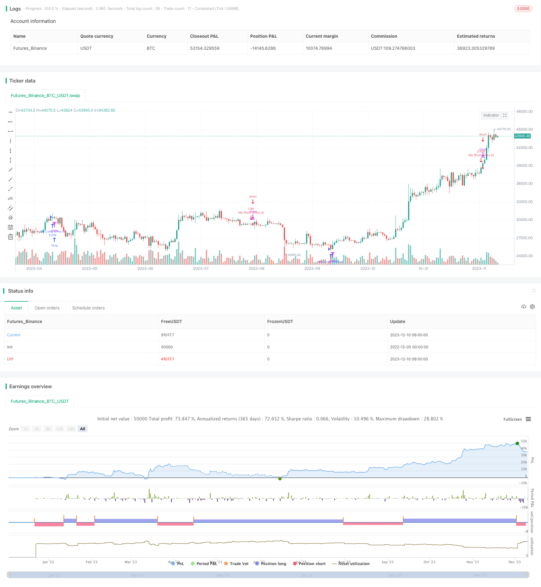 跨周期价值区域突破策略