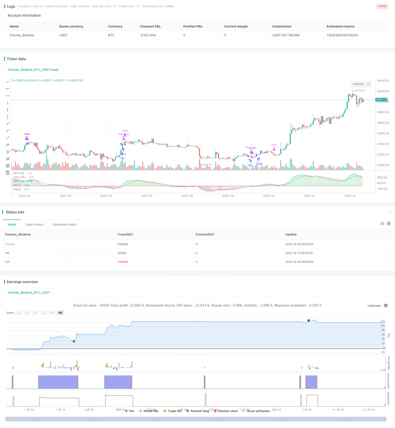MACD机器人交易策略