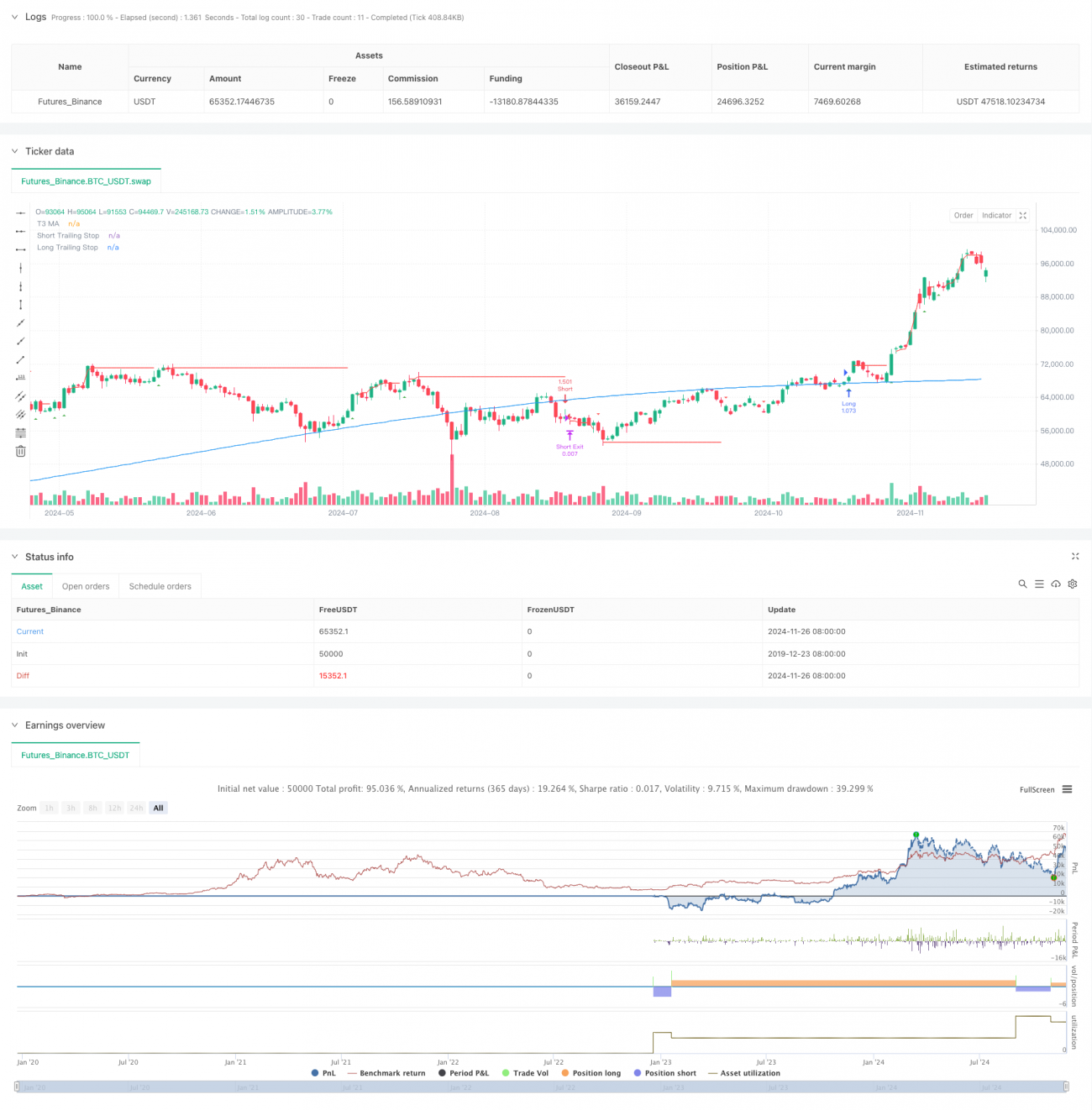T3 이동평균선 추세추적 및 이동손절매 양적거래 전략