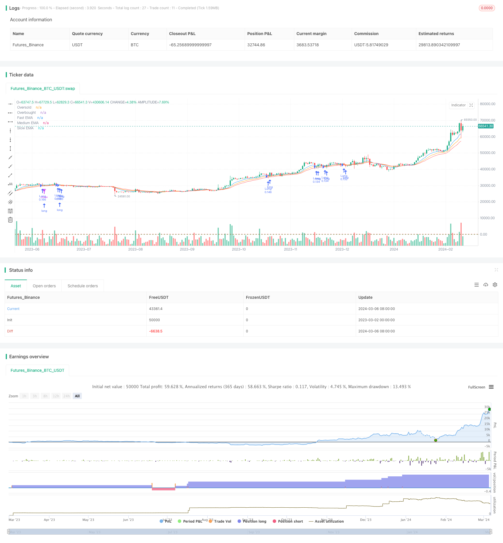 基于随机RSI和EMA交叉的加密货币回调交易策略