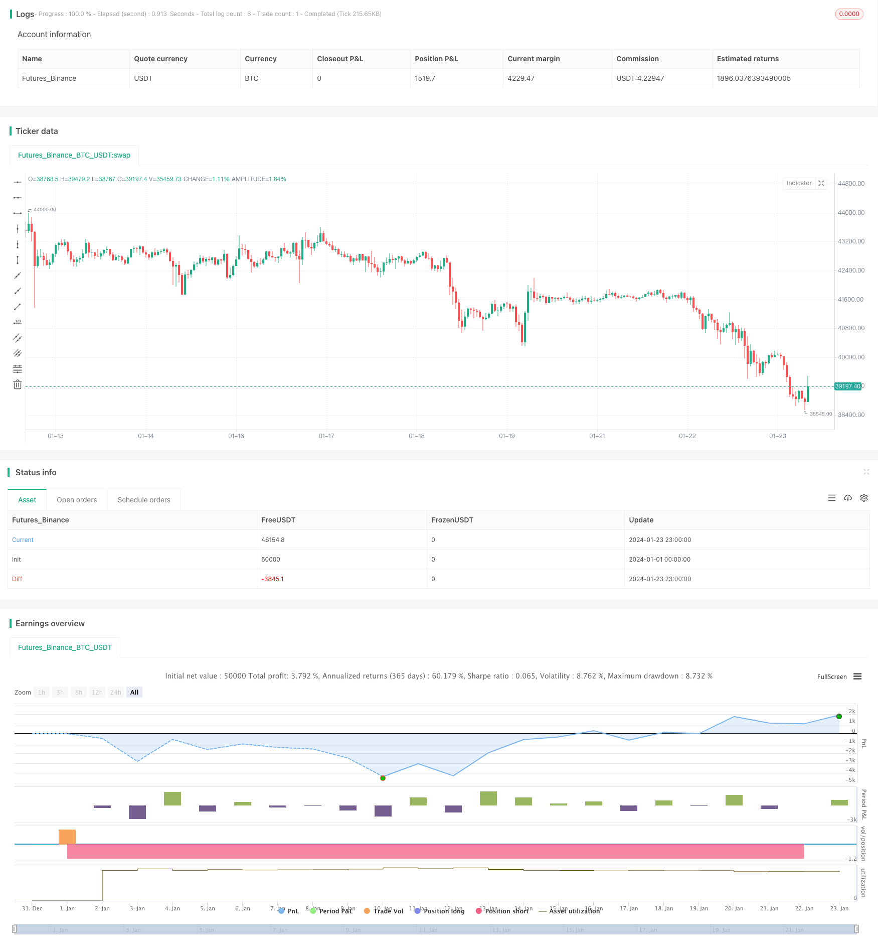 基于支持阻力动态调仓的Nifty 50量化交易策略