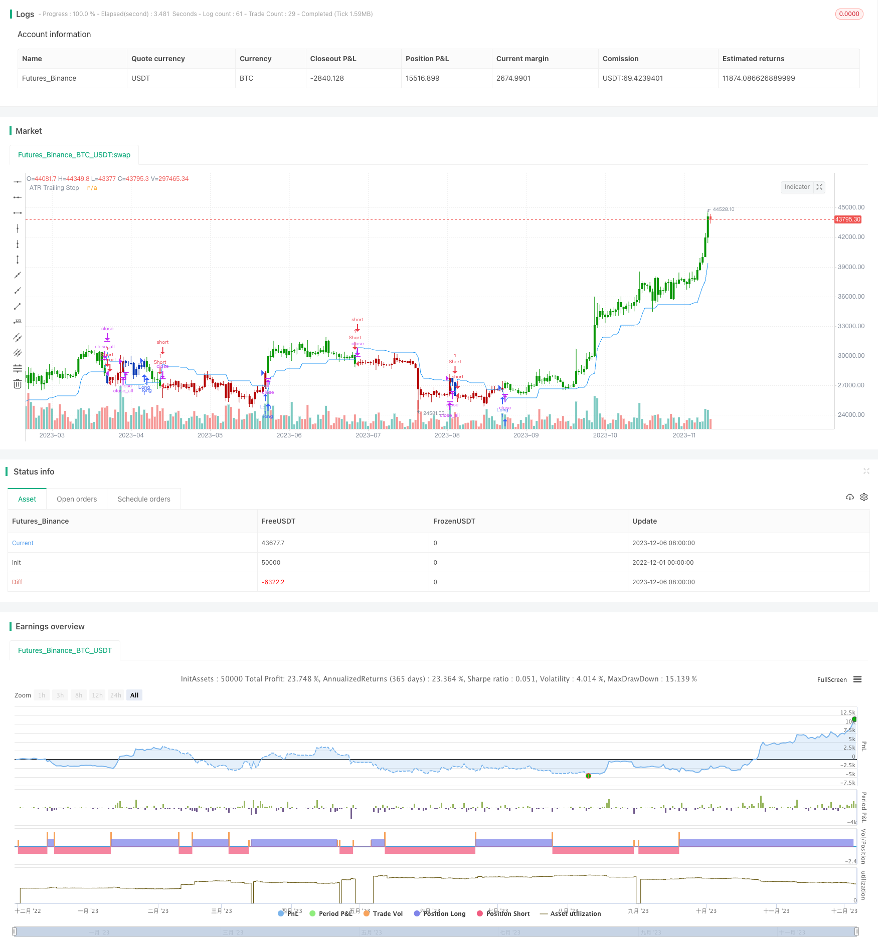 基于移动平均线与平均真实范围尾随止损的量化交易策略
